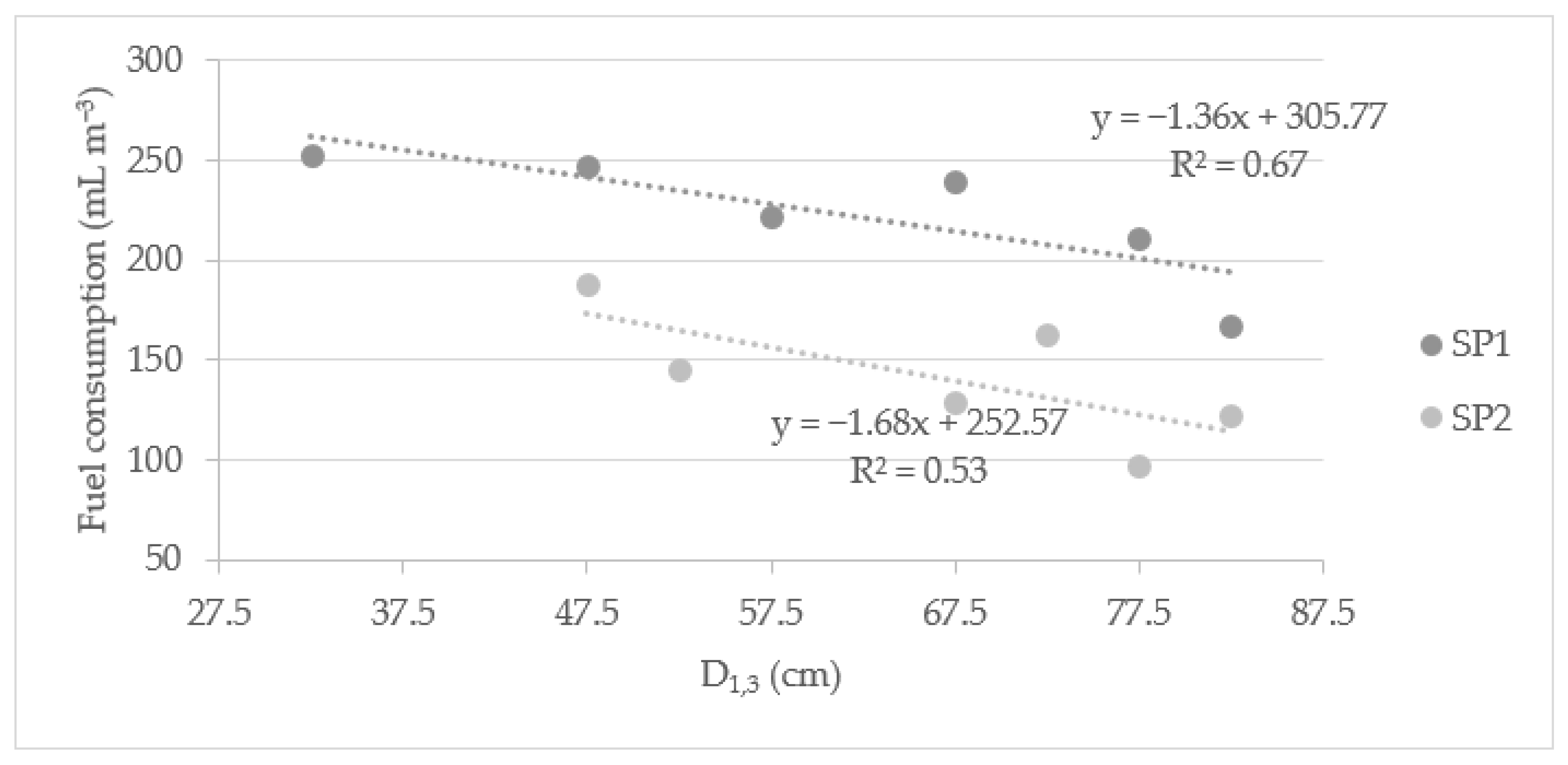 Sustainability 15 02795 g005