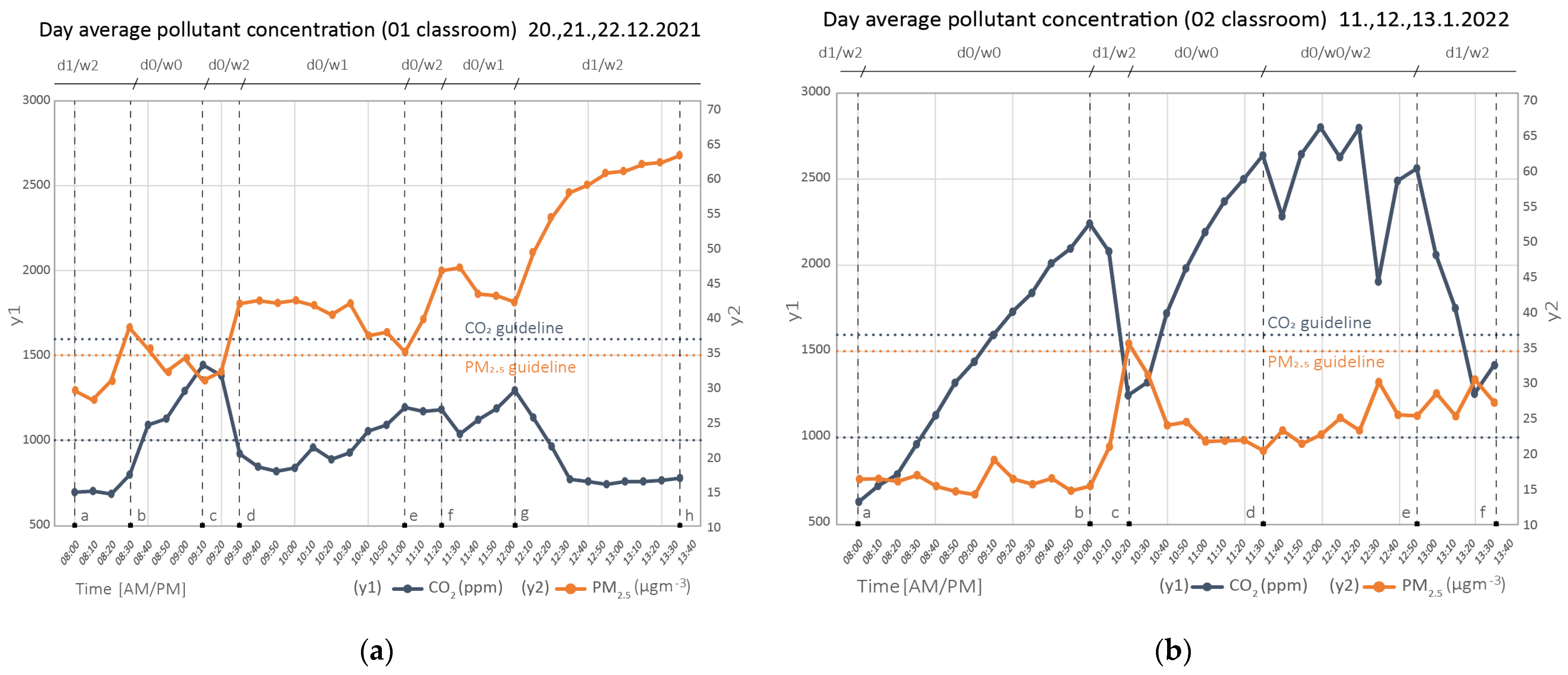 Sustainability 15 02796 g007