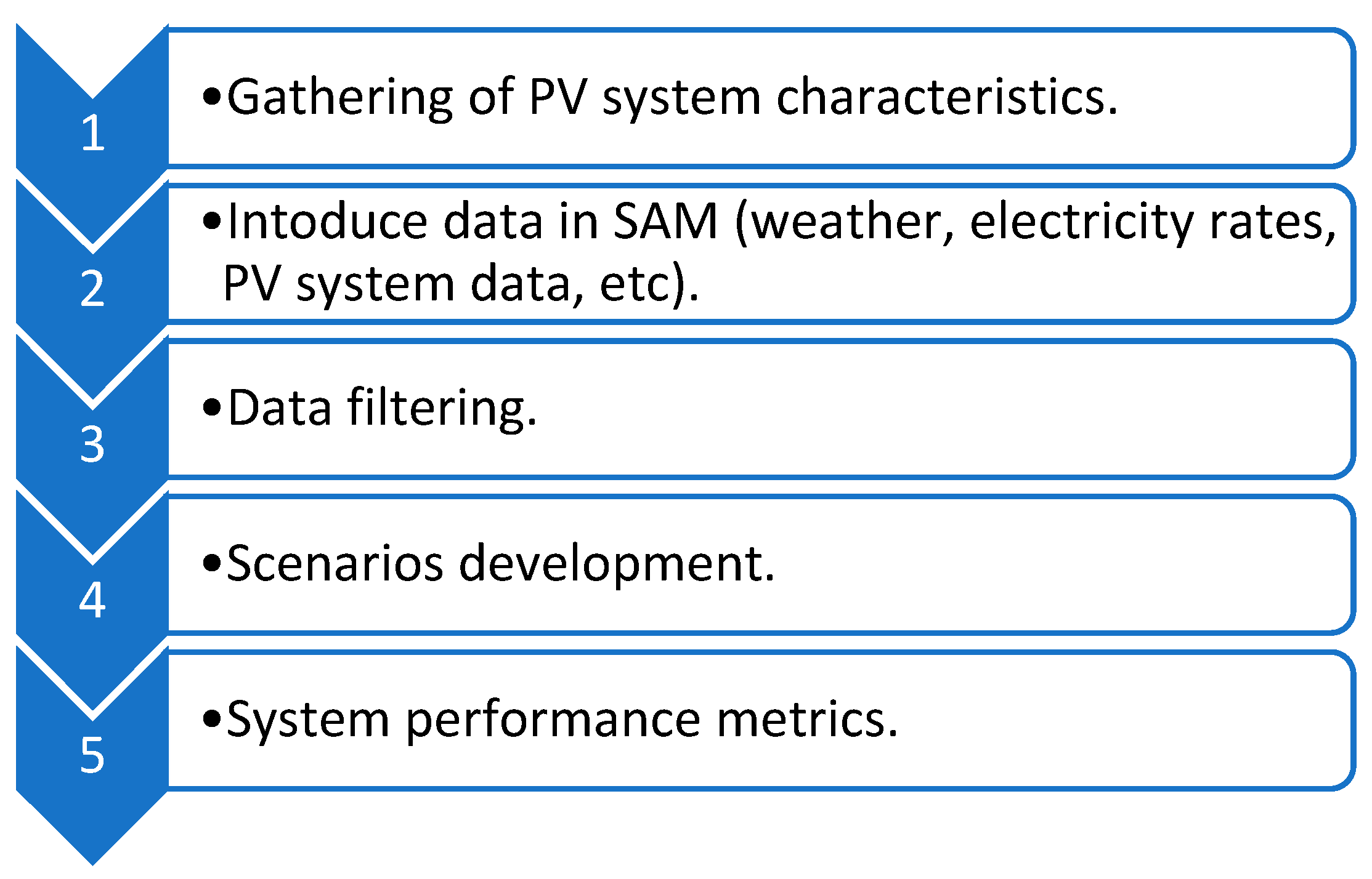 Sustainability 15 02797 g001 550
