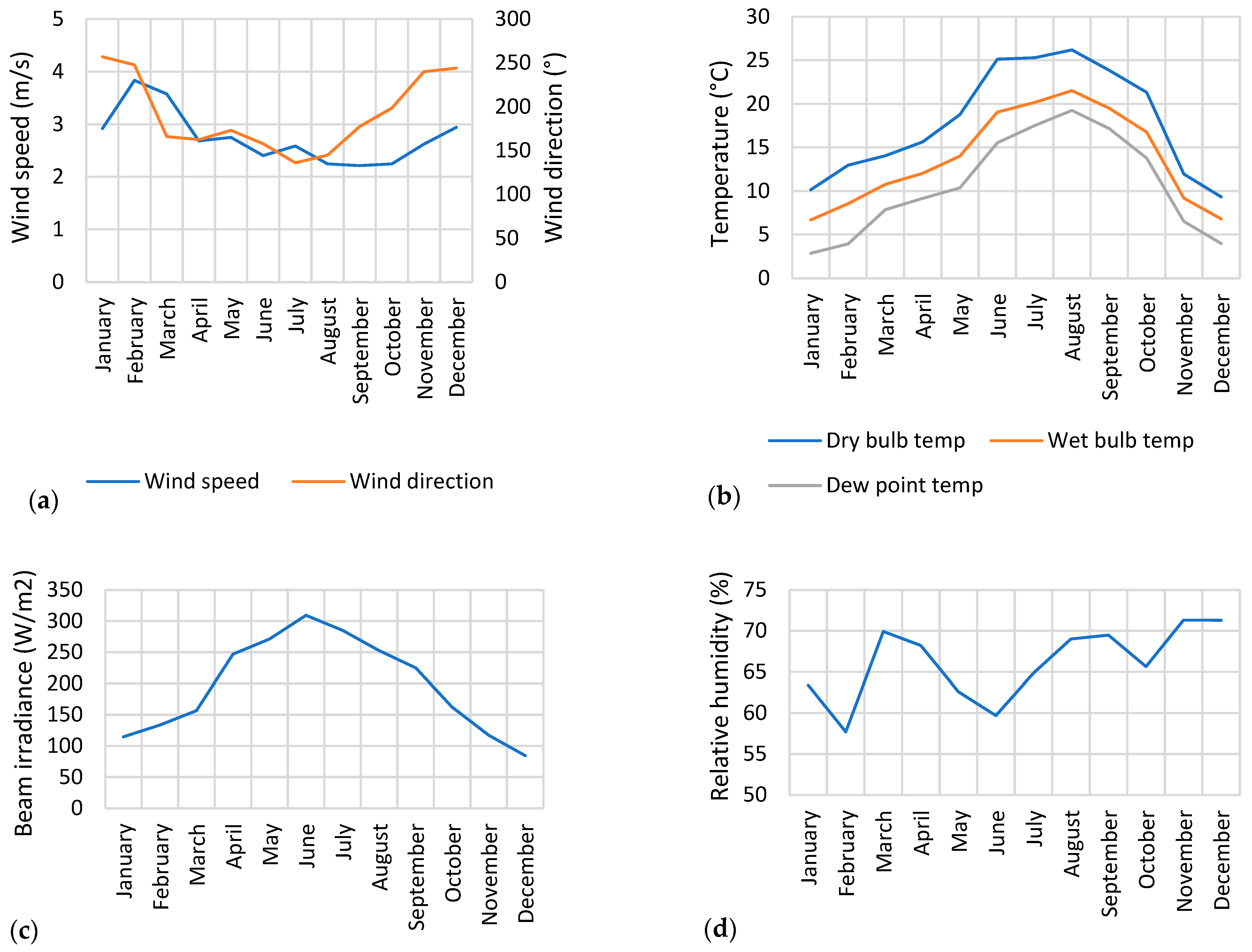Sustainability 15 02797 g003 550