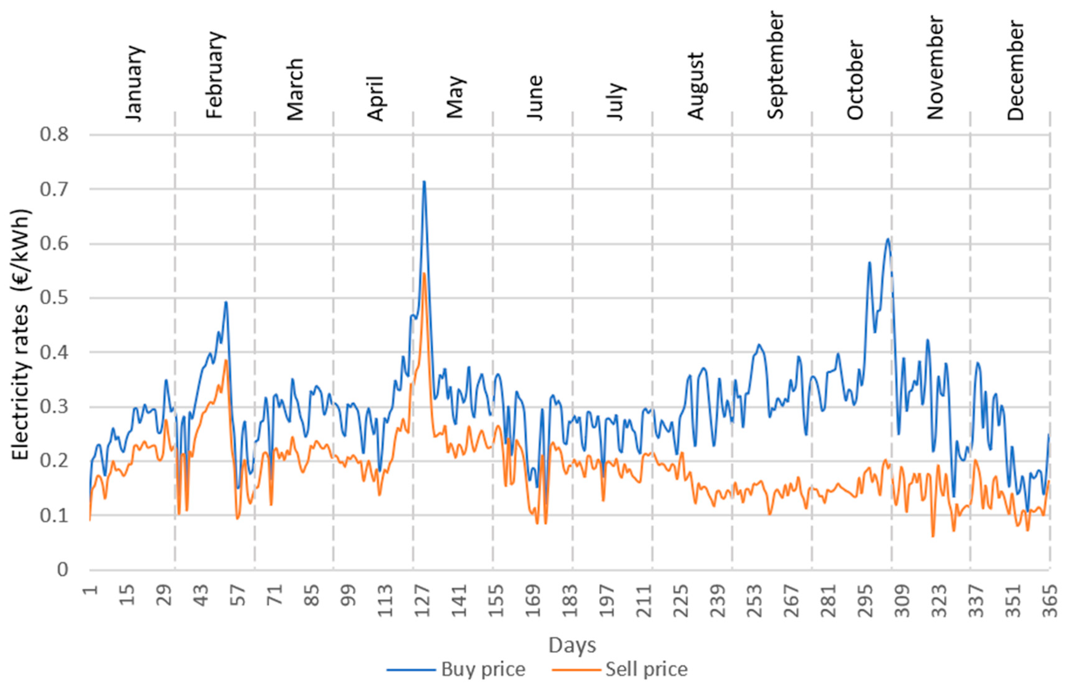 Sustainability 15 02797 g004 550