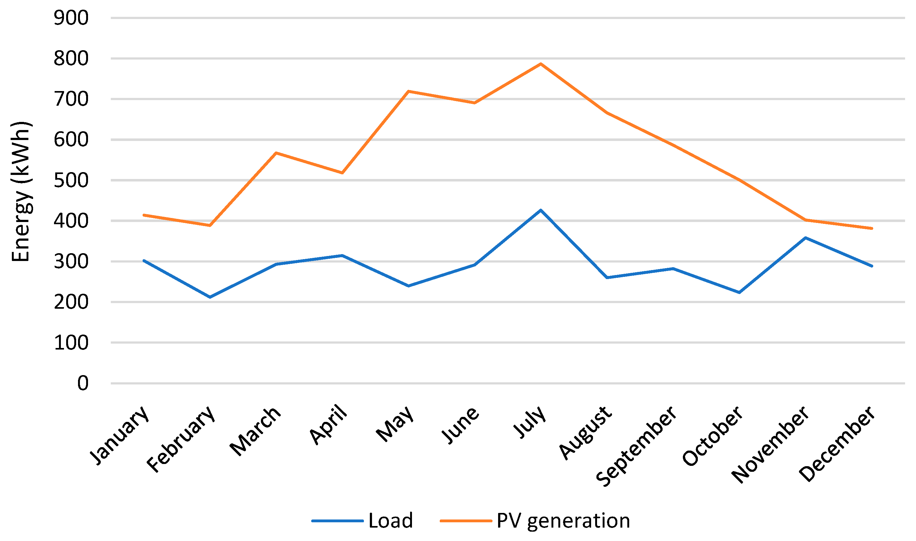 Sustainability 15 02797 g005 550