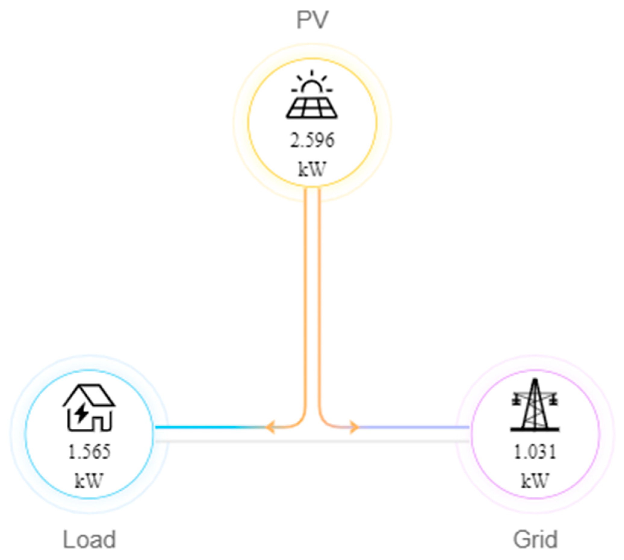 Sustainability 15 02797 g006 550