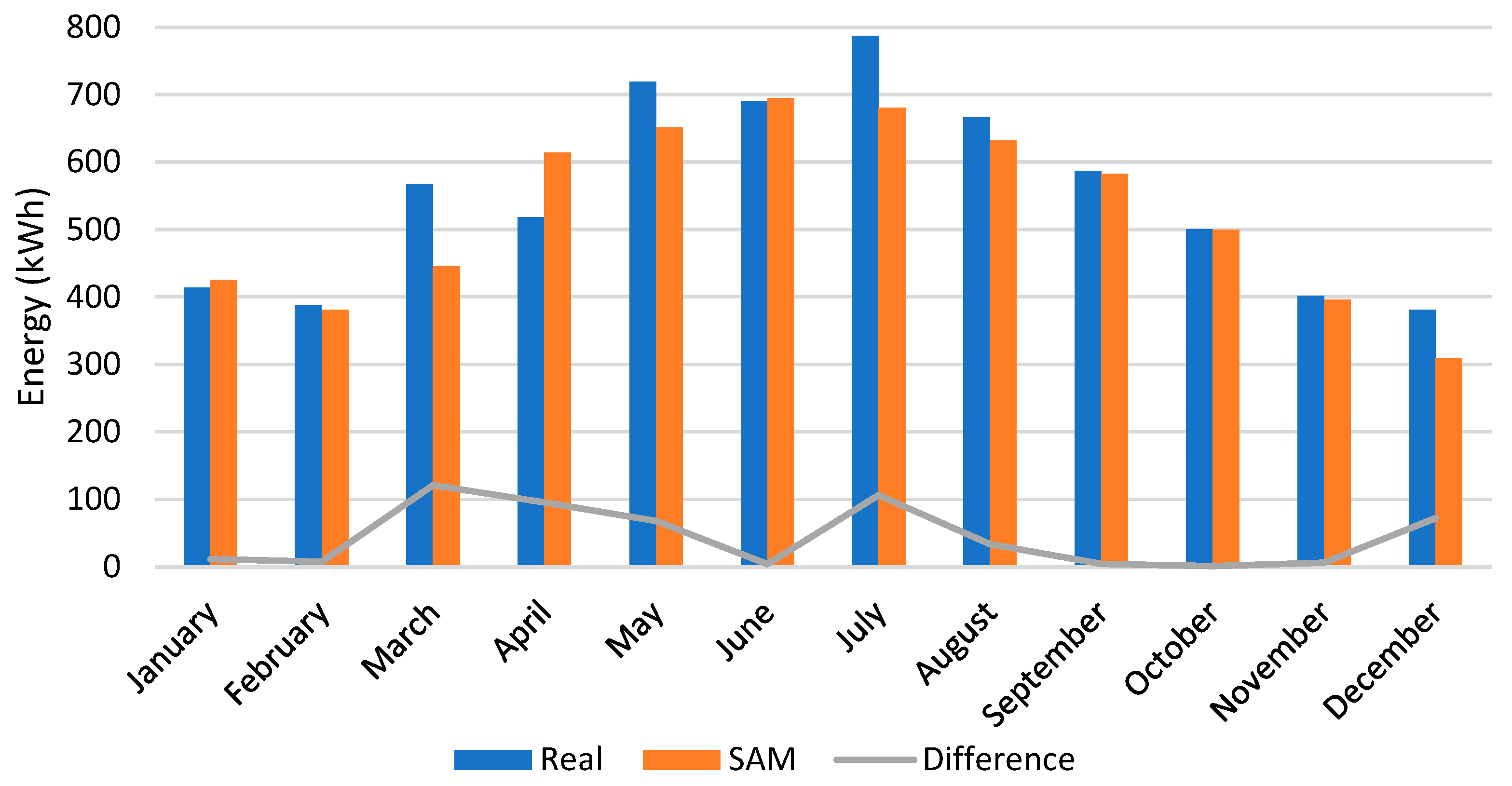 Sustainability 15 02797 g007 550
