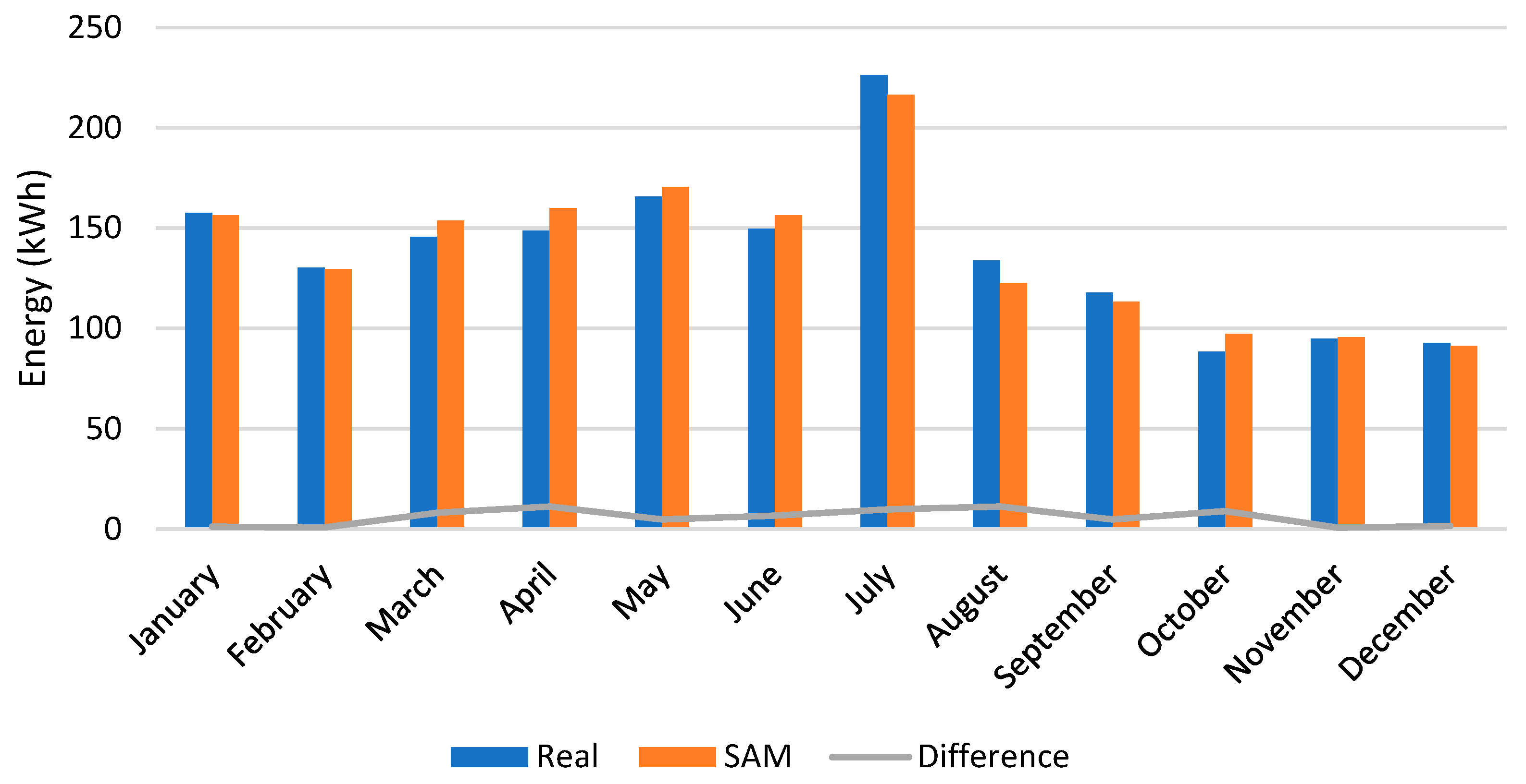Sustainability 15 02797 g008 550