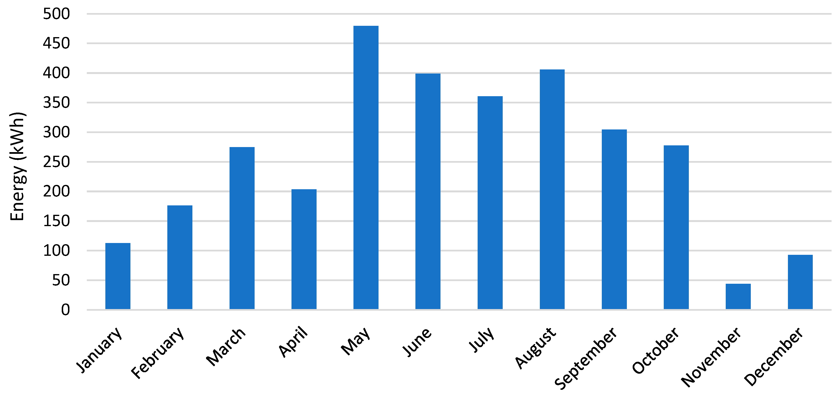 Sustainability 15 02797 g010 550