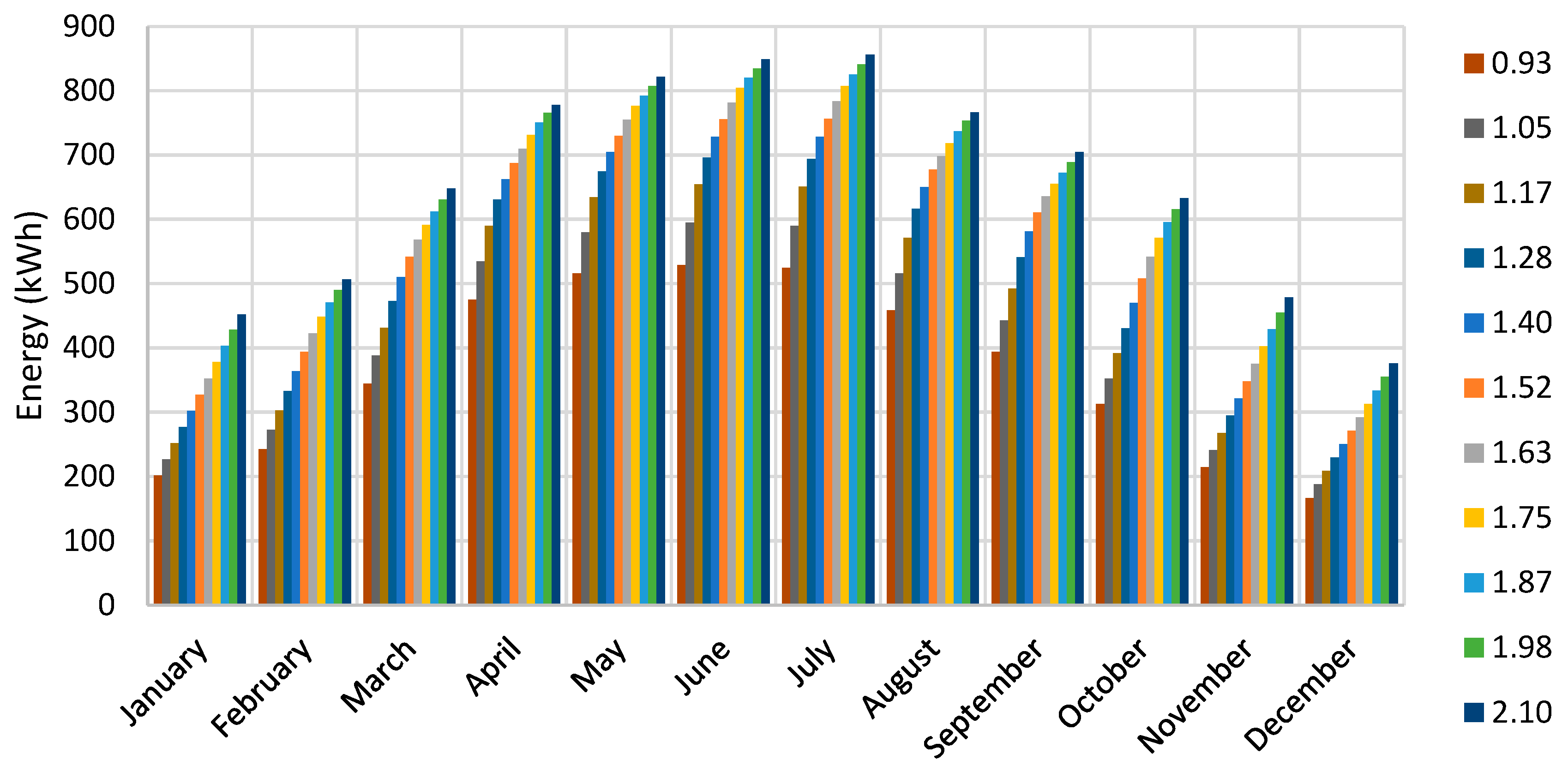 Sustainability 15 02797 g014 550