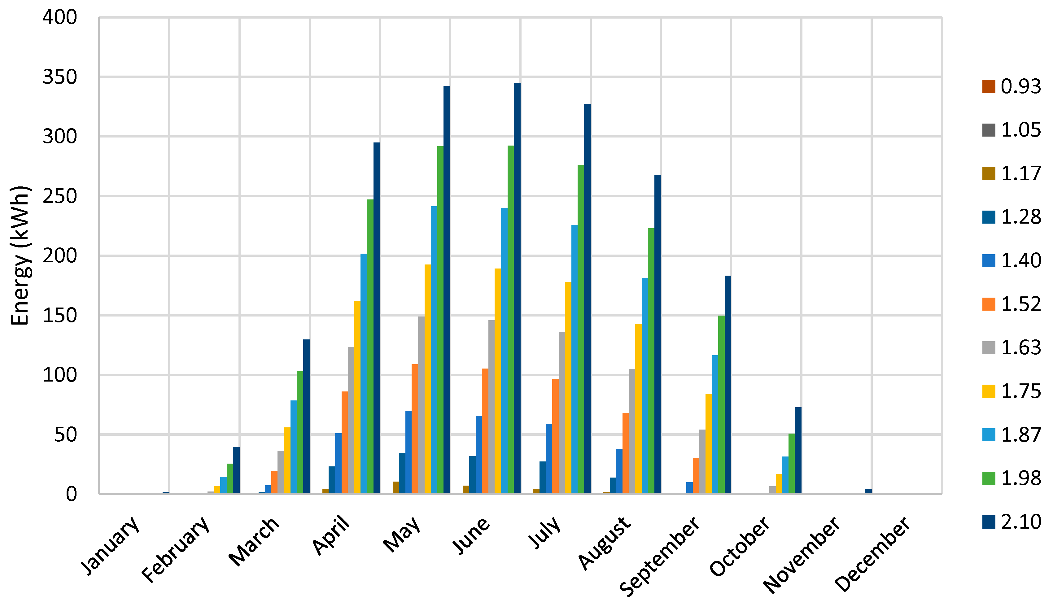 Sustainability 15 02797 g015 550