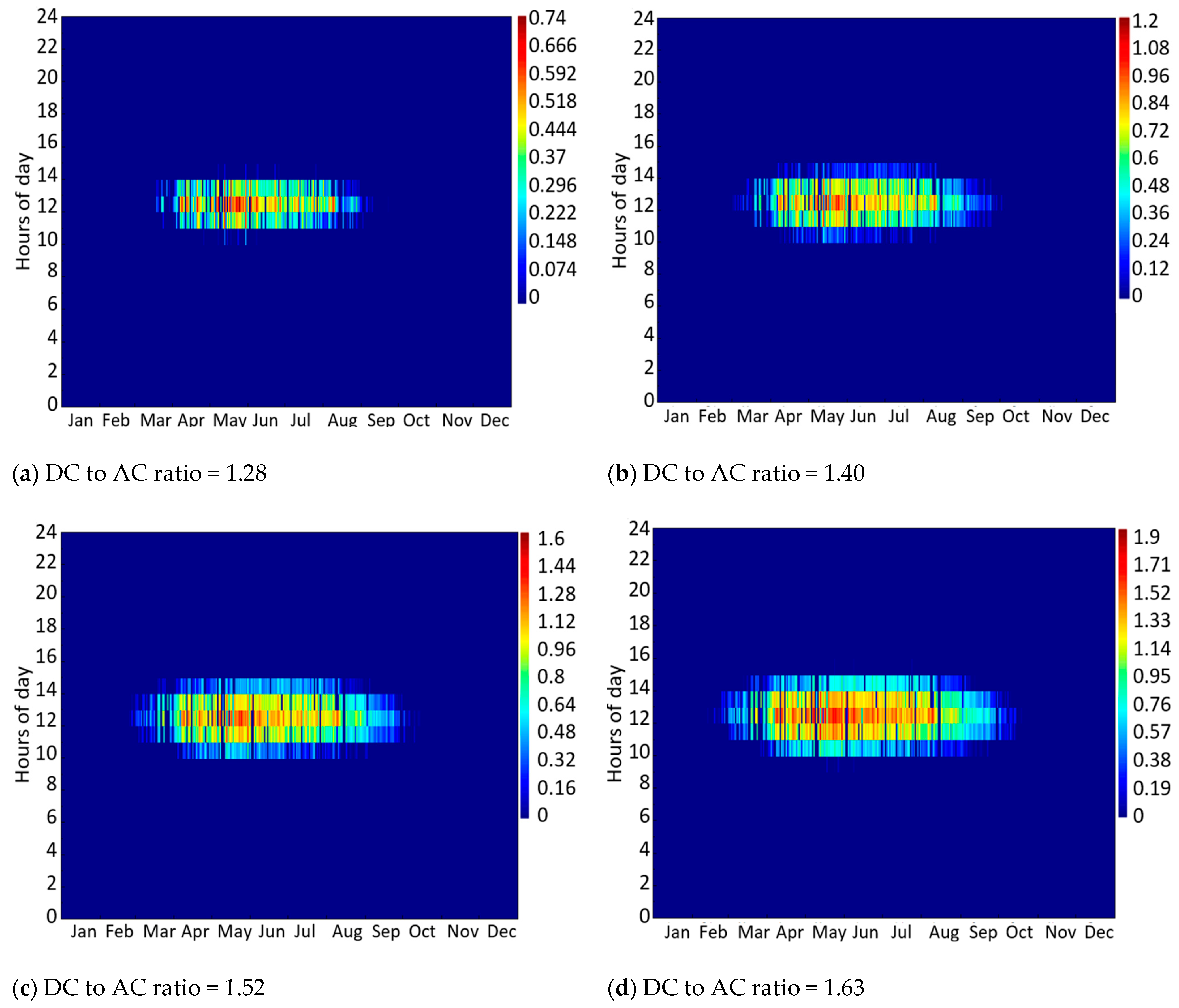 Sustainability 15 02797 g016a 550