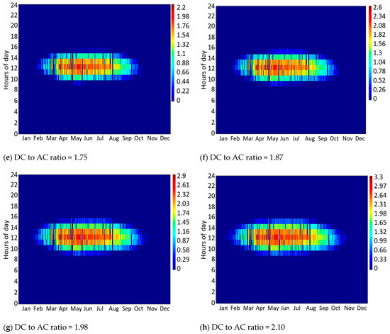 Methodology to Estimate the Impact of the DC to AC Power Ratio, Azimuth ...