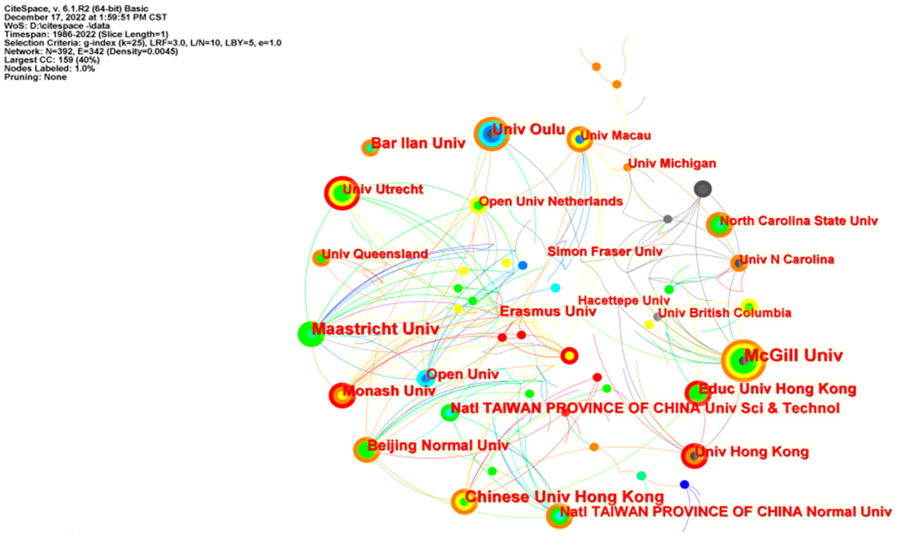 Sustainability 15 02798 g003 Sustainability 15 02798 g003