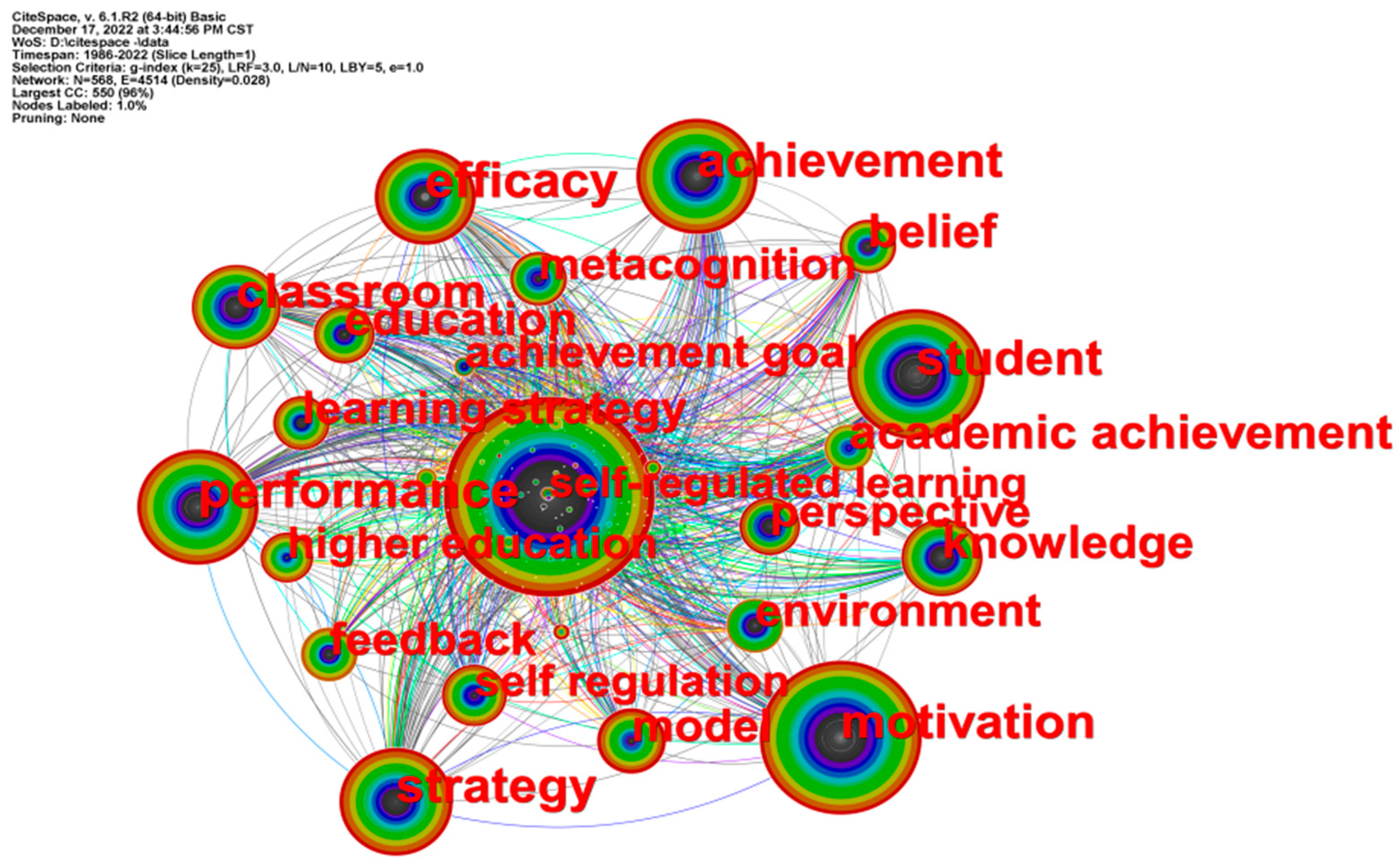 Sustainability 15 02798 g004 Sustainability 15 02798 g004
