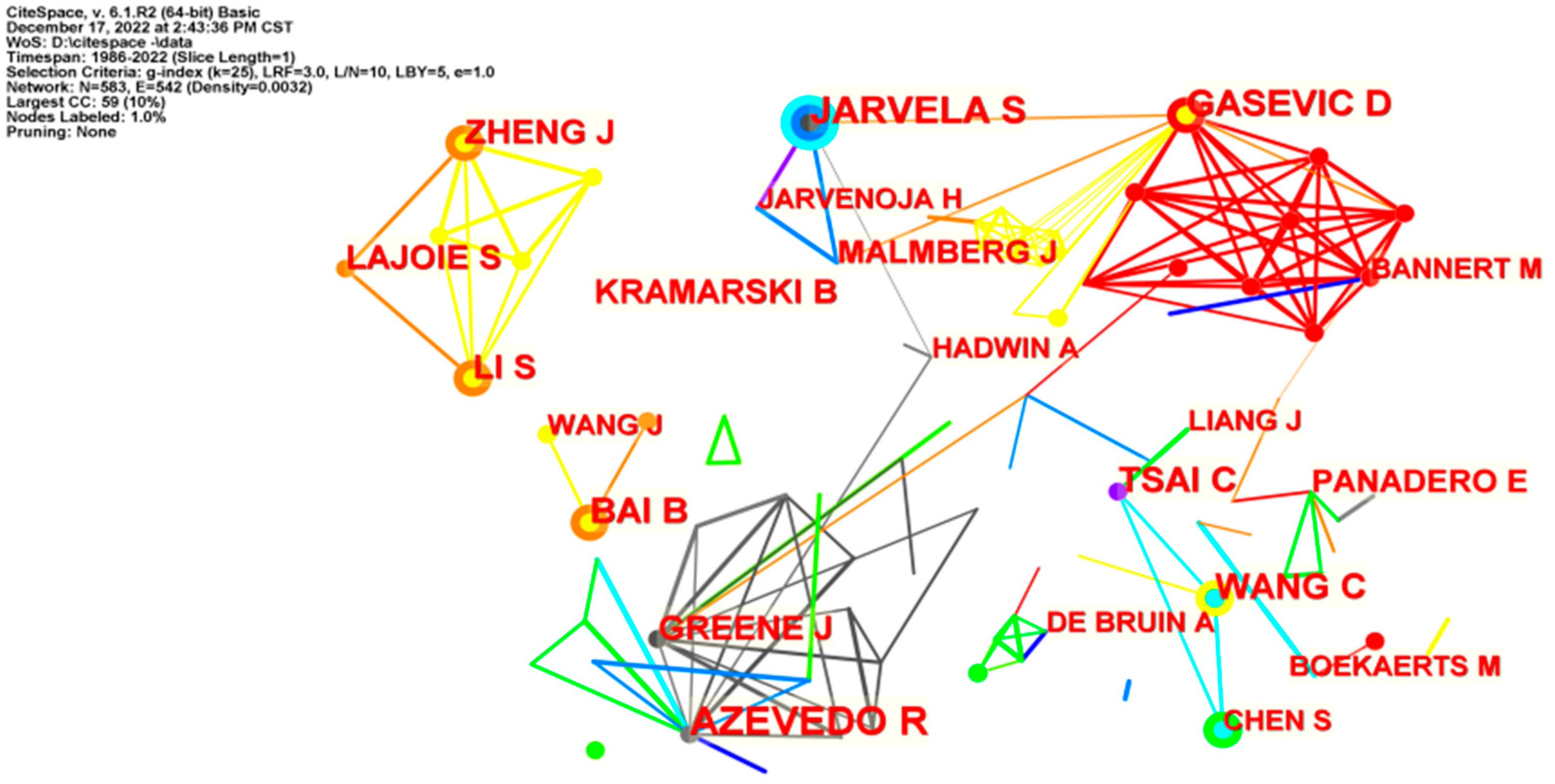 Sustainability 15 02798 g005 Sustainability 15 02798 g005