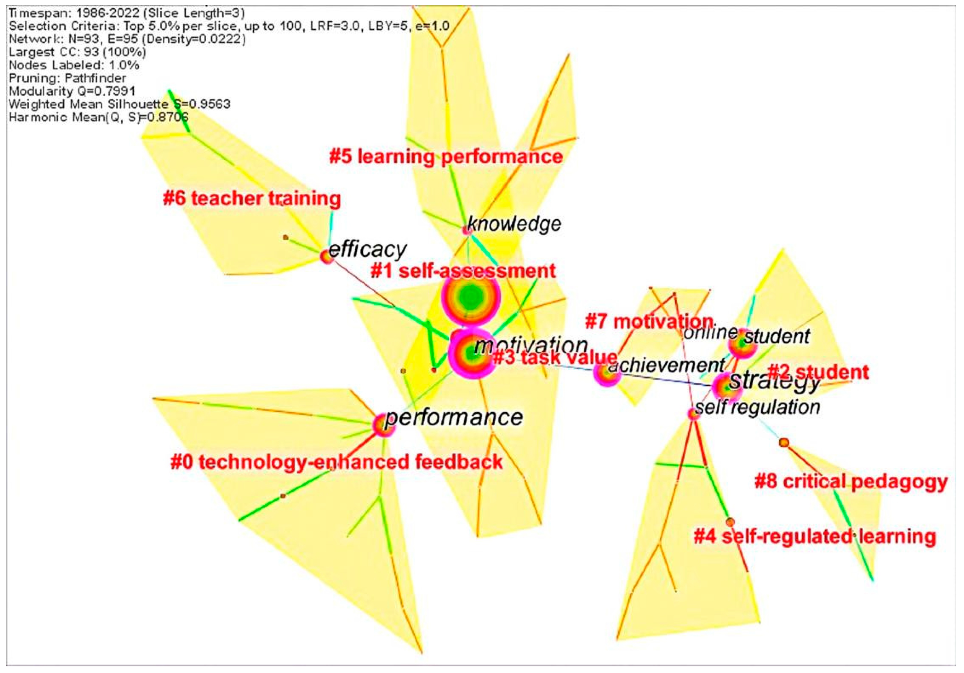 Sustainability 15 02798 g007 Sustainability 15 02798 g007