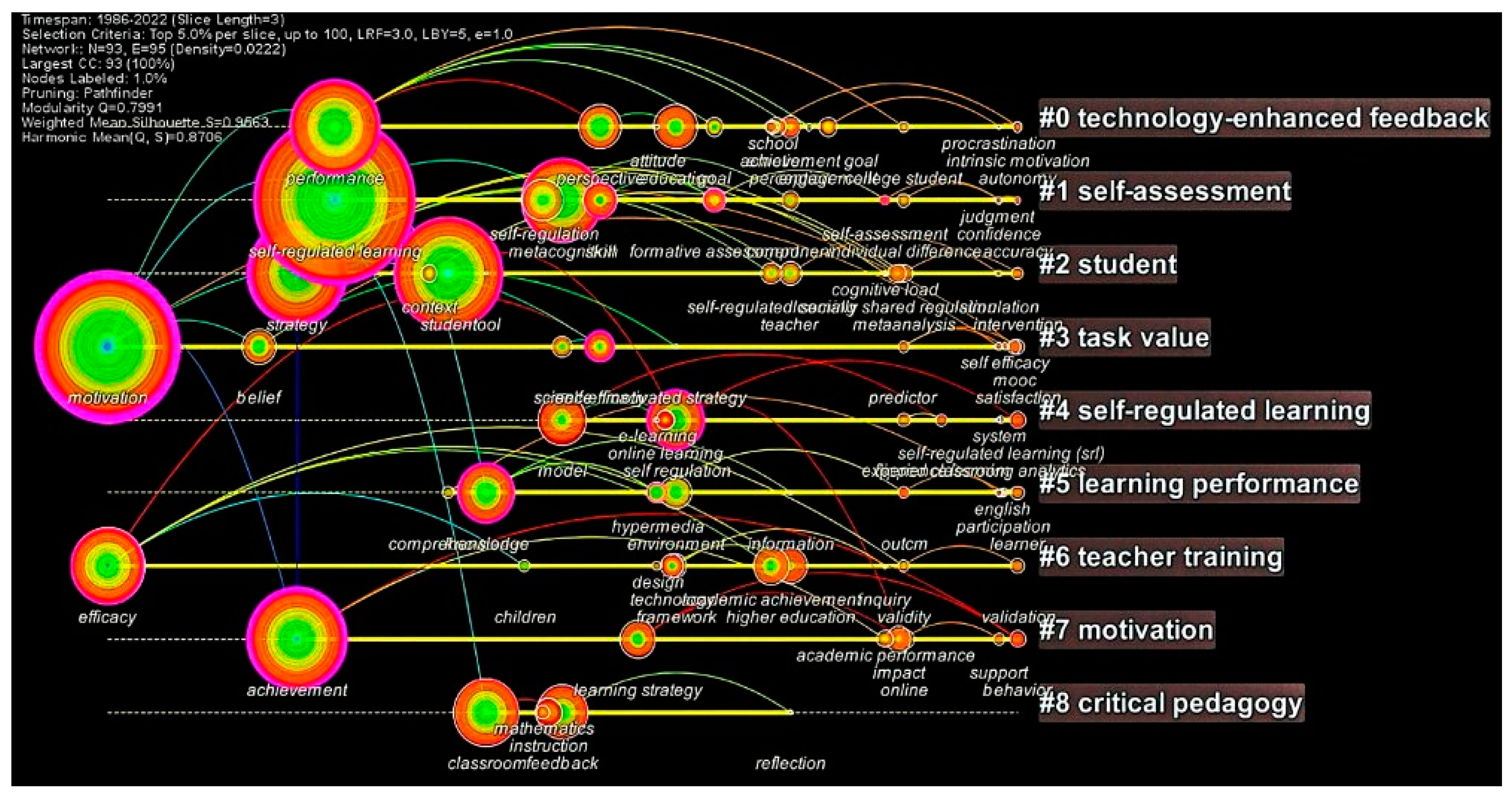 Sustainability 15 02798 g008 Sustainability 15 02798 g008