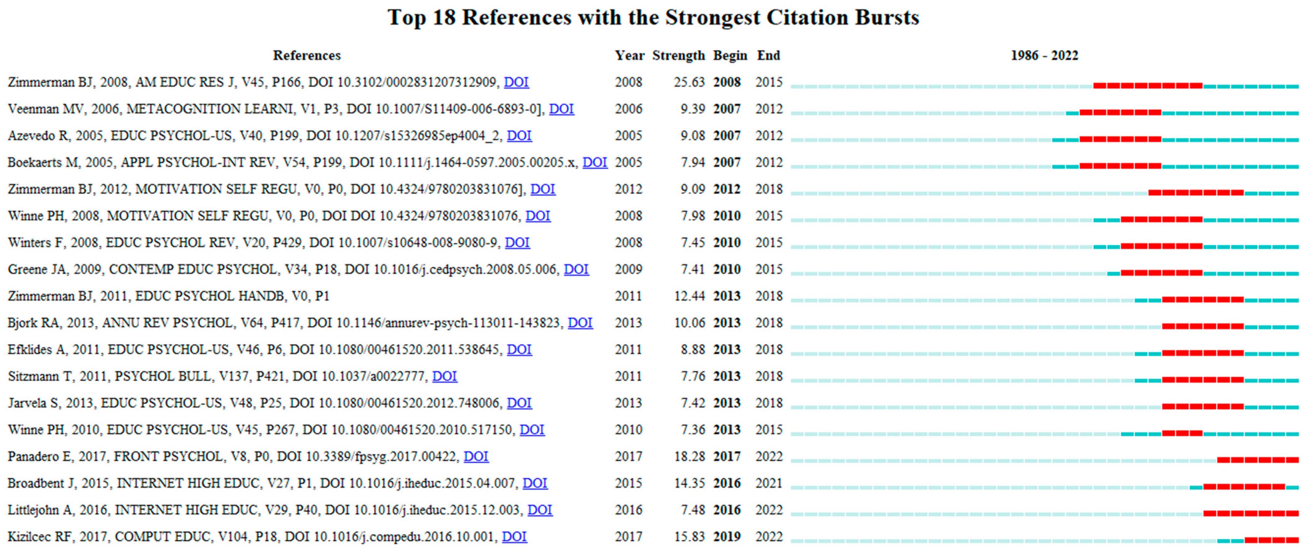 Sustainability 15 02798 g009 Sustainability 15 02798 g009
