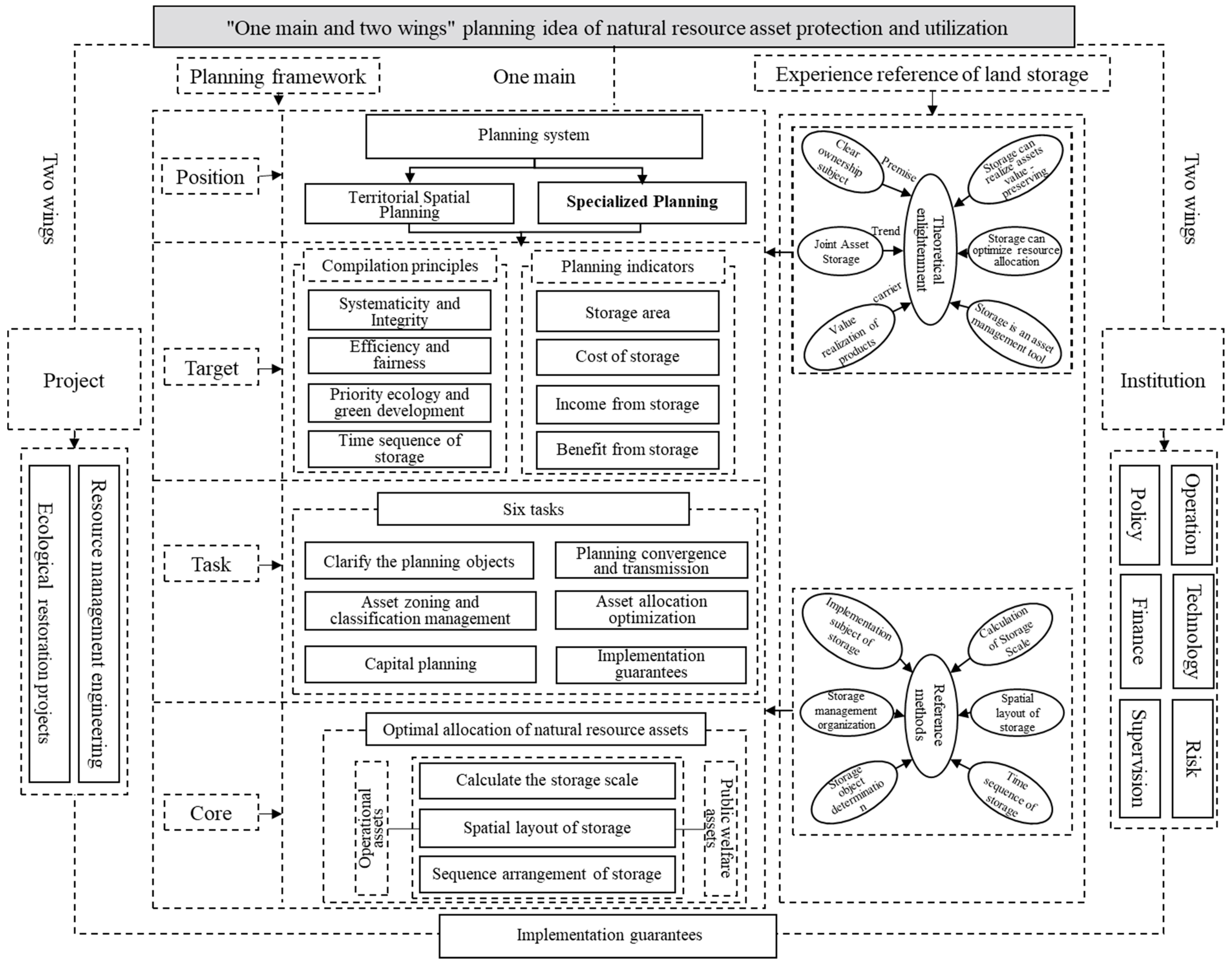 Sustainability 15 02800 g001