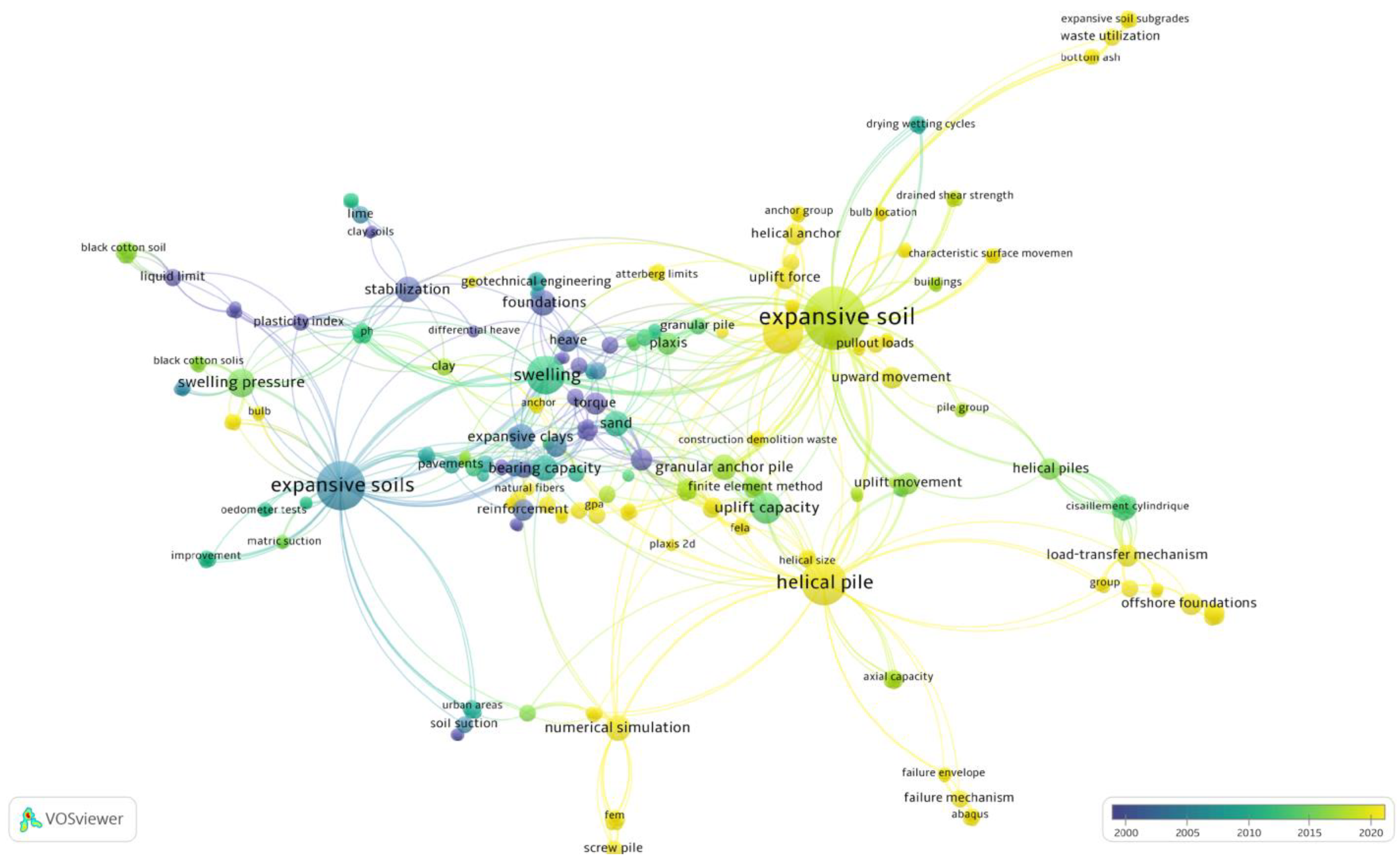 Sustainability 15 02802 g001