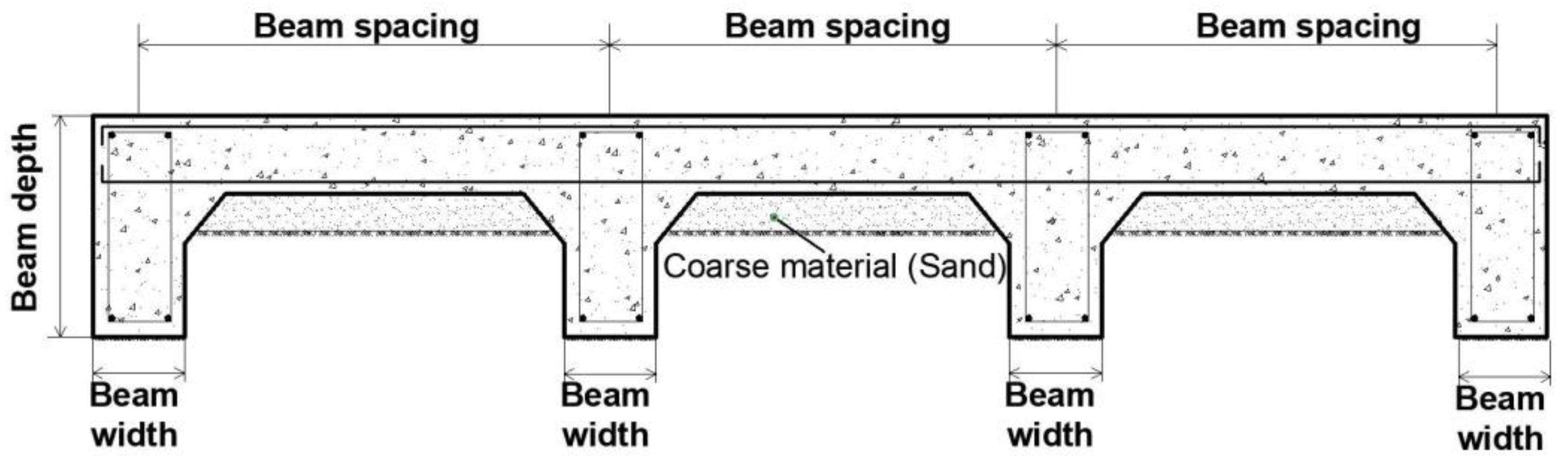 Sustainability 15 02802 g003