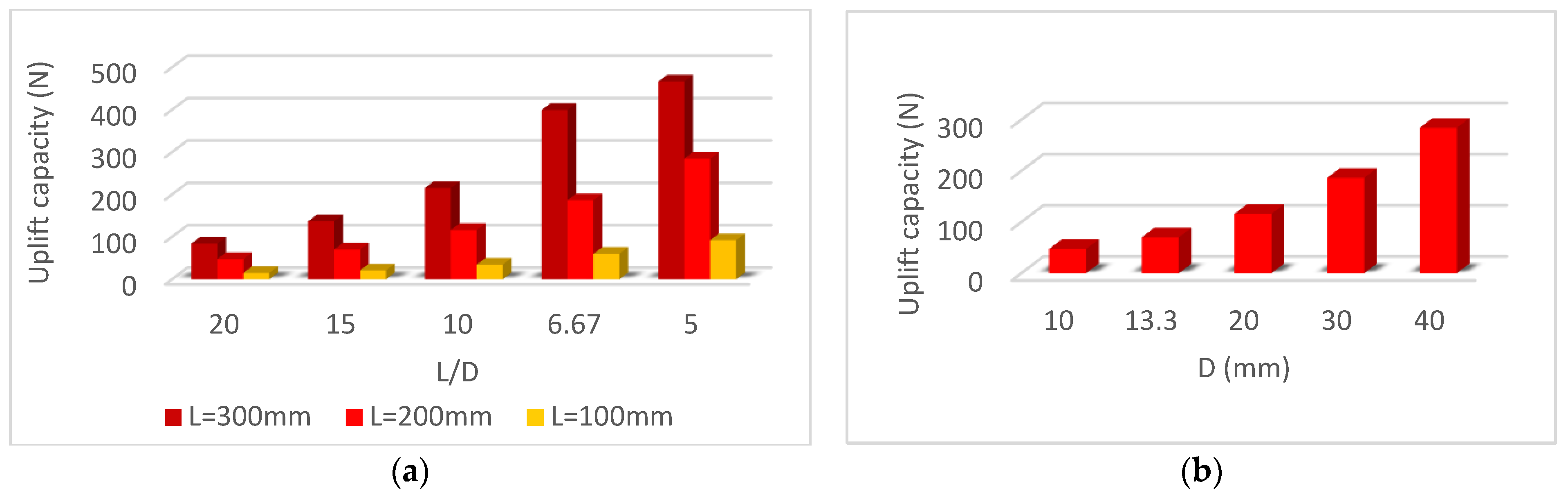 Sustainability 15 02802 g016