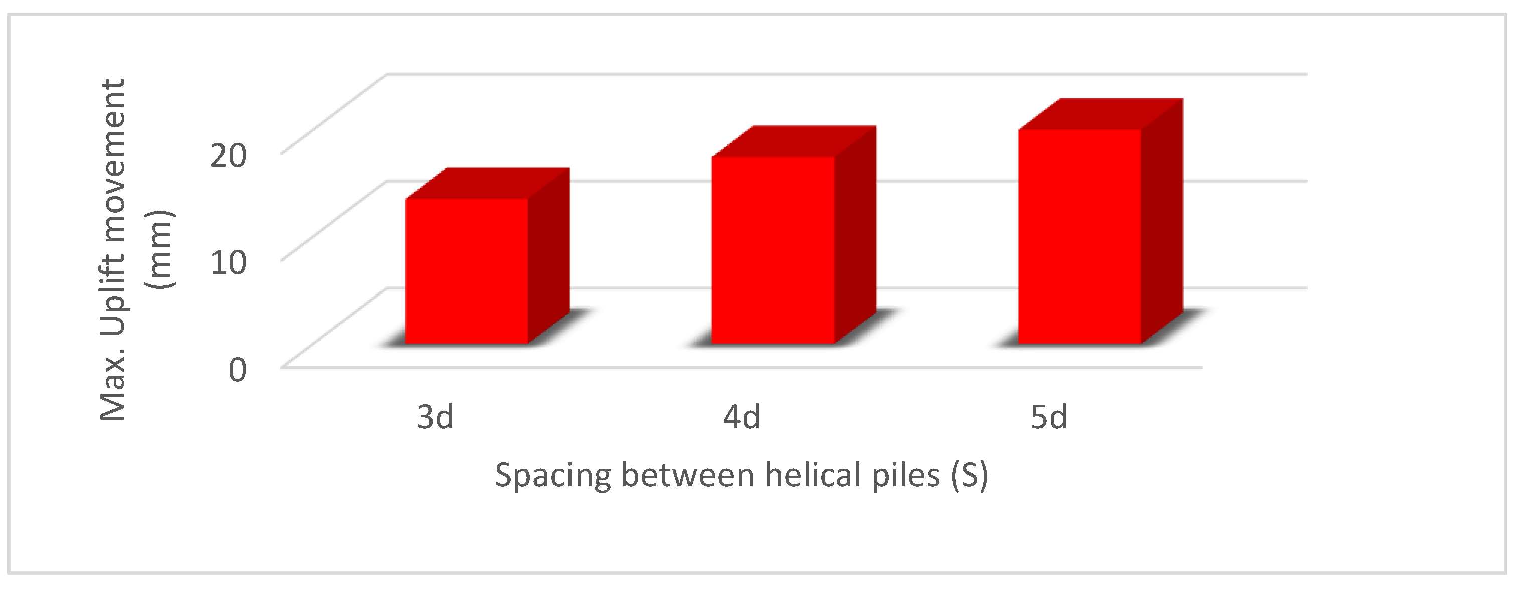 Sustainability 15 02802 g026