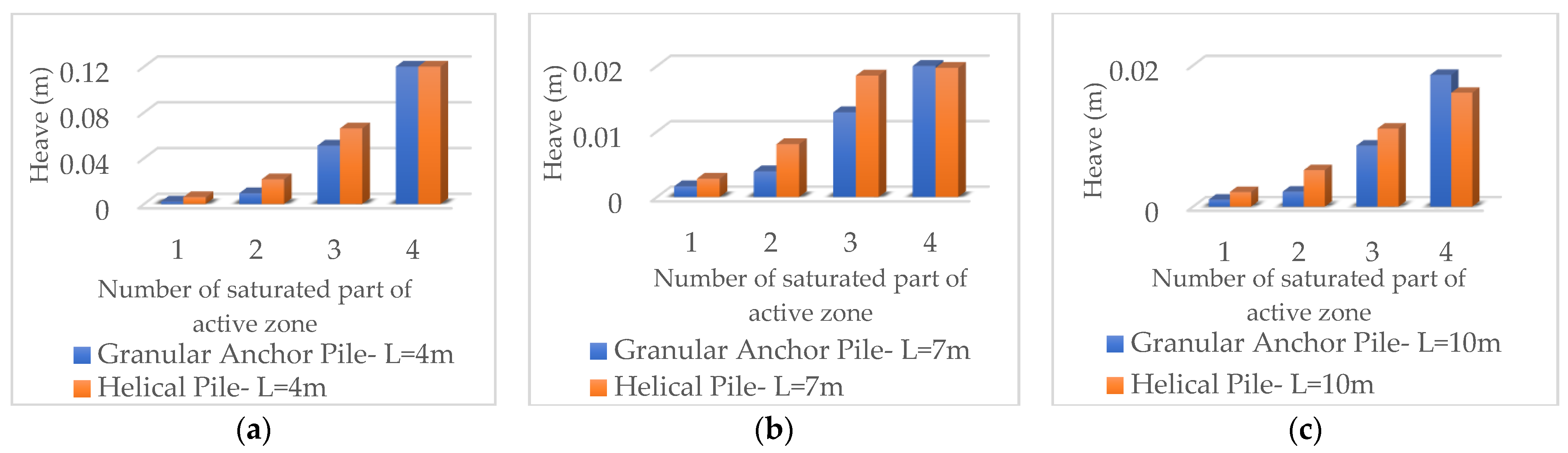 Sustainability 15 02802 g033
