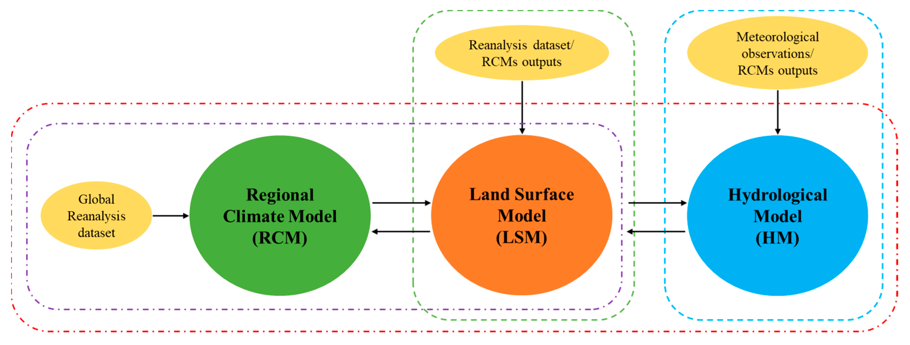 Sustainability 15 02803 g001 Sustainability 15 02803 g001