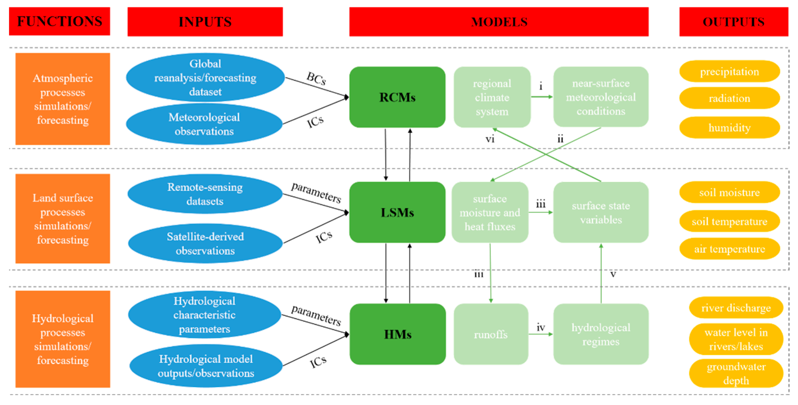 Sustainability 15 02803 g002 Sustainability 15 02803 g002