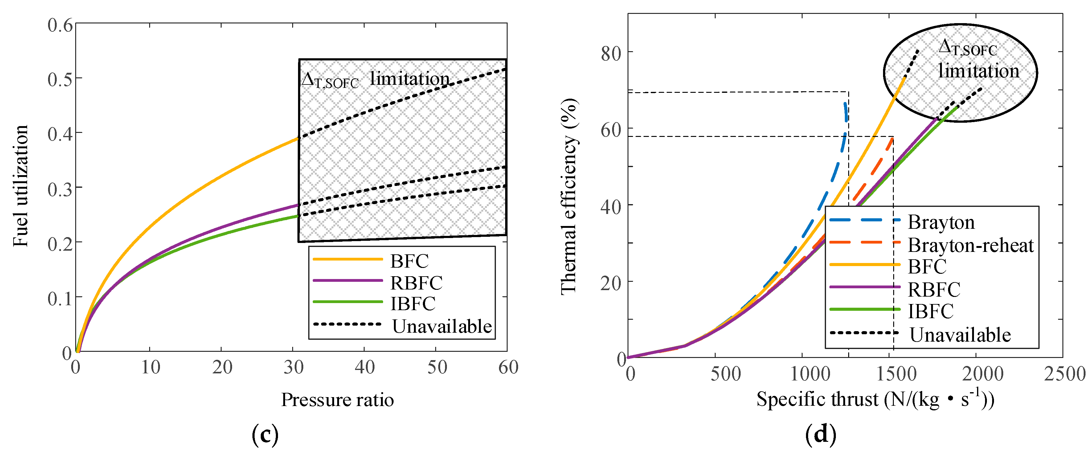 Sustainability 15 02805 g003b Sustainability 15 02805 g003b