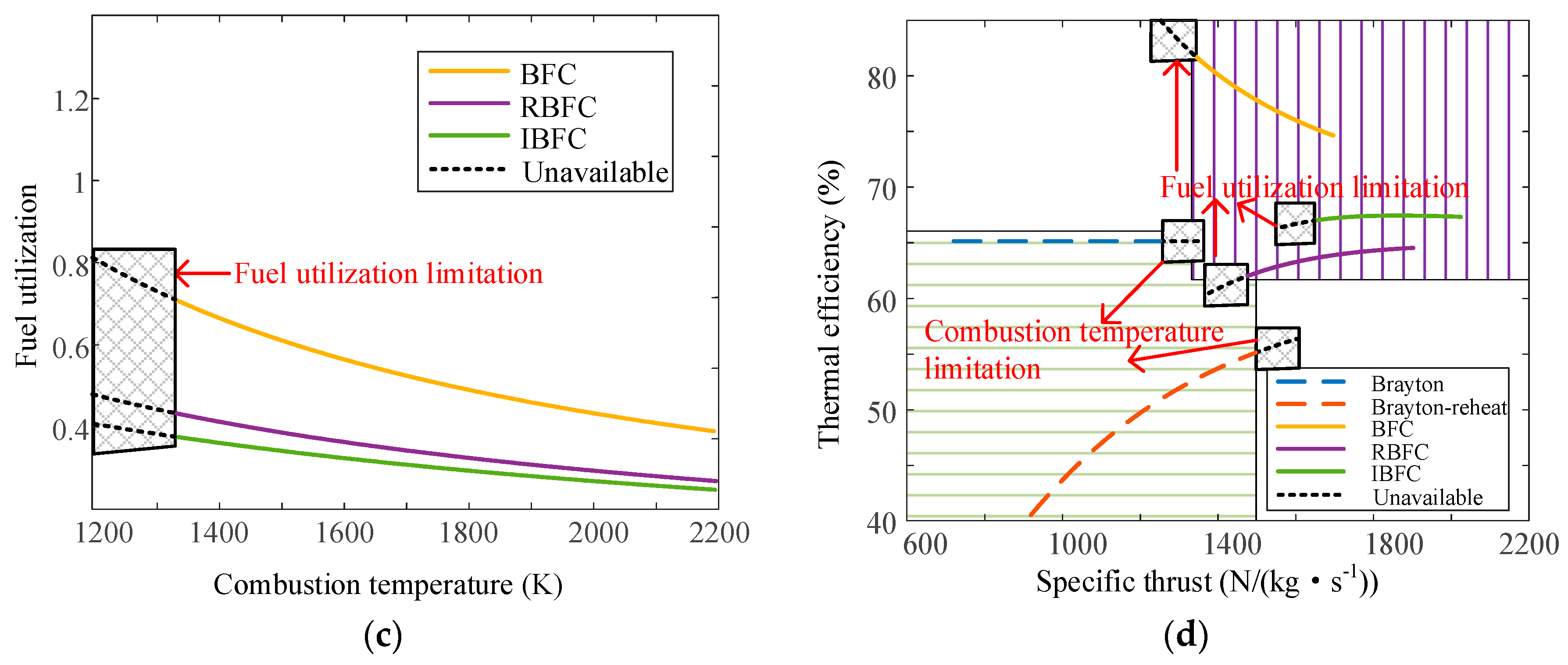 Sustainability 15 02805 g005b Sustainability 15 02805 g005b