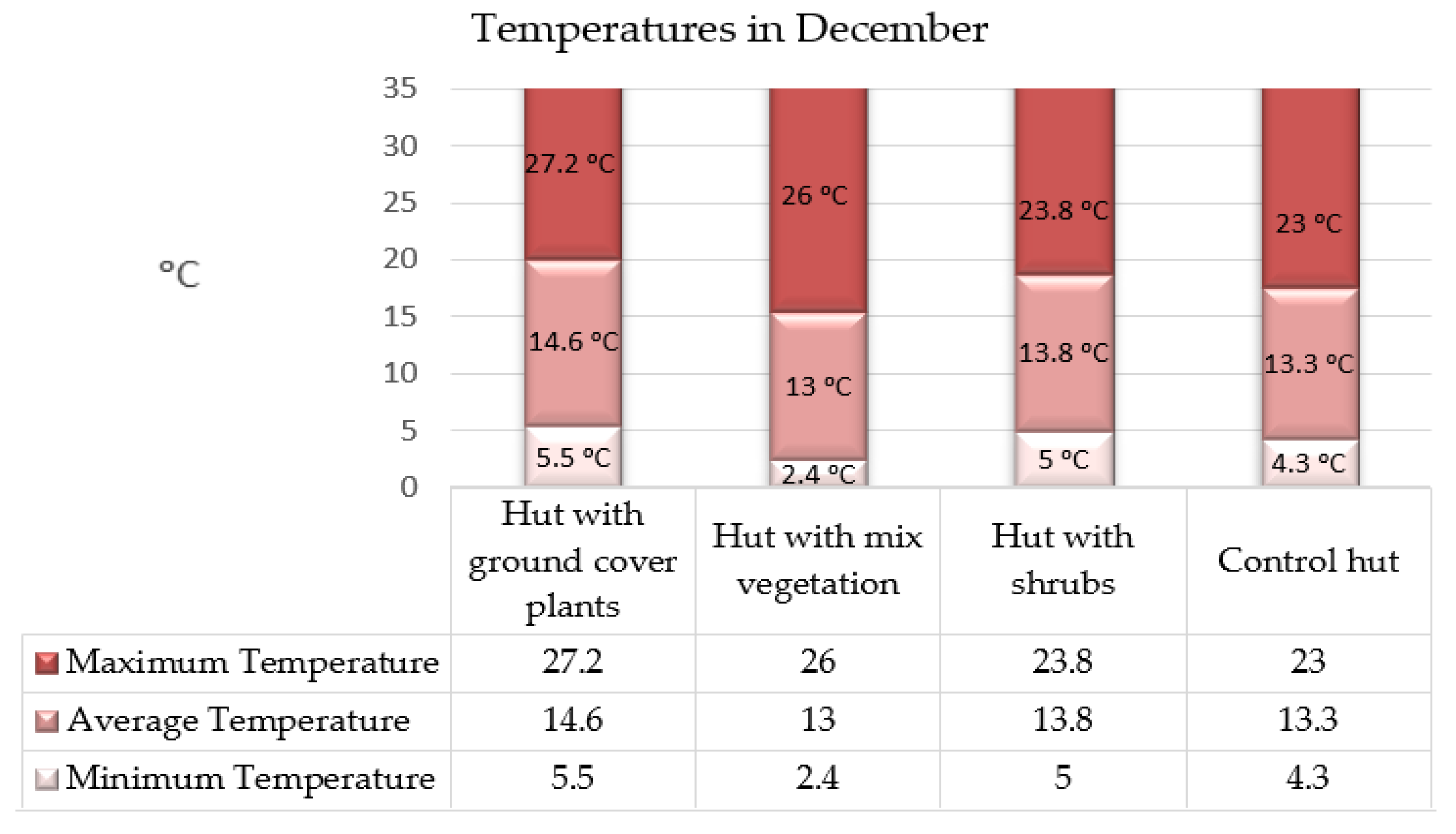 Sustainability 15 02807 g007 550