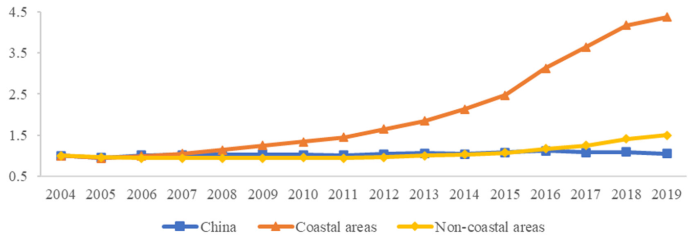 Sustainability 15 02810 g002