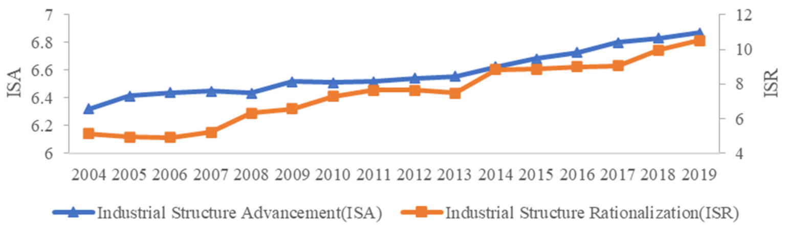 Sustainability 15 02810 g004