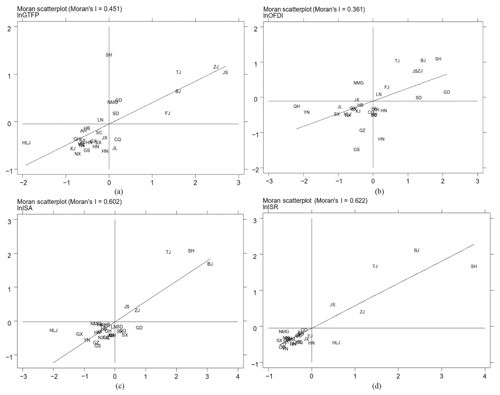 Sustainability 15 02810 g006