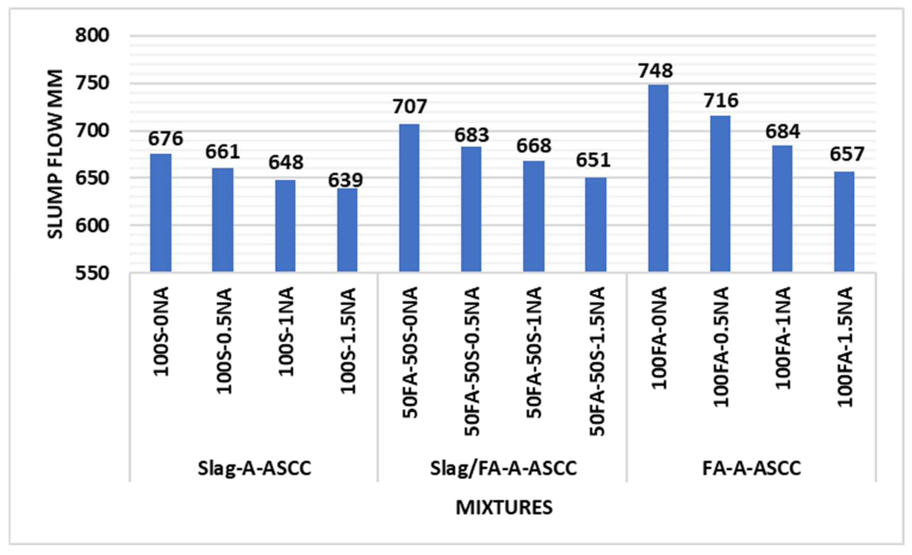Sustainability 15 02811 g003 550