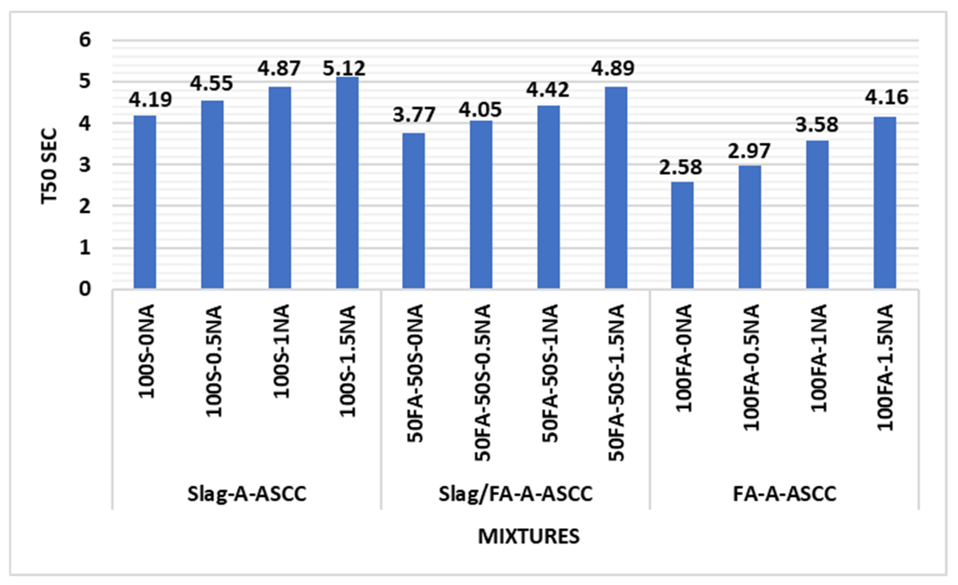 Sustainability 15 02811 g004 550