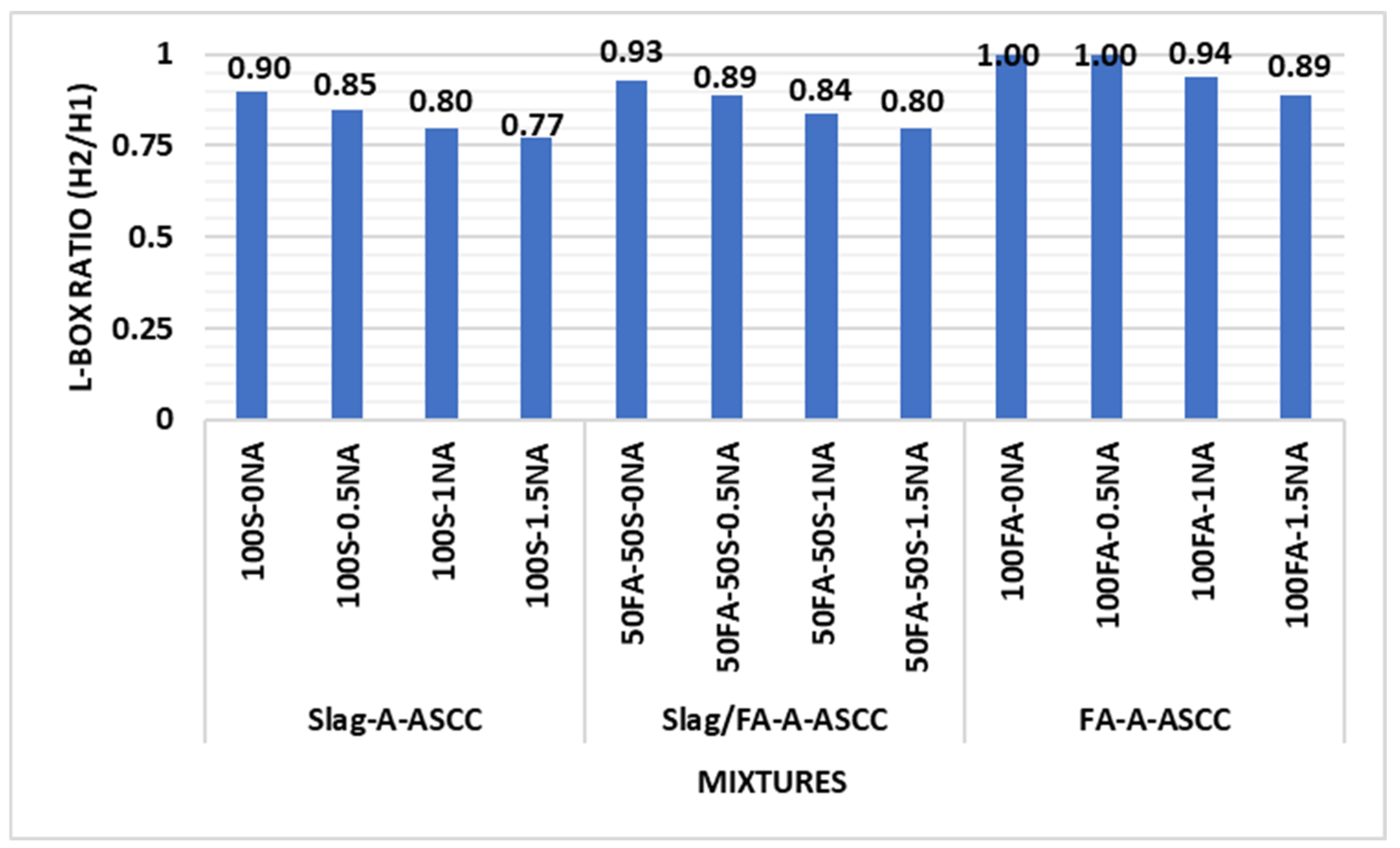 Sustainability 15 02811 g006 550