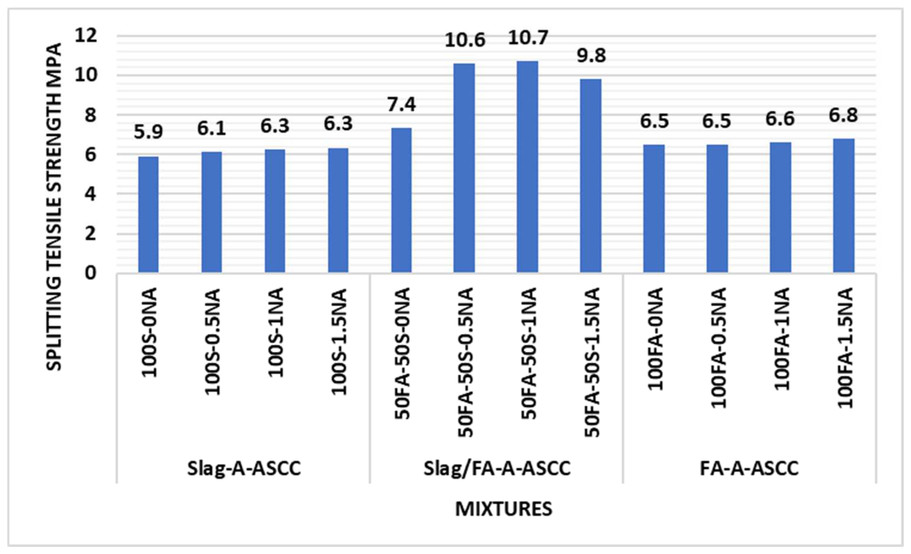 Sustainability 15 02811 g008 550
