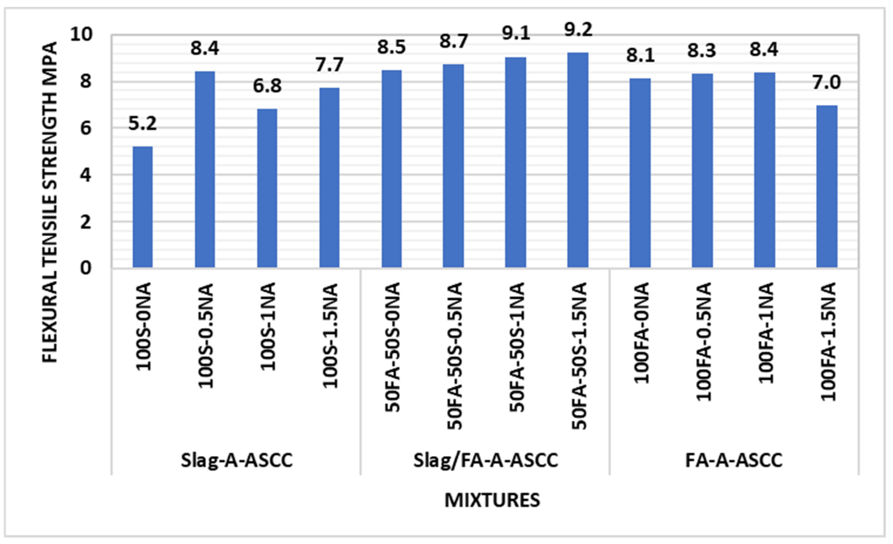 Sustainability 15 02811 g009 550