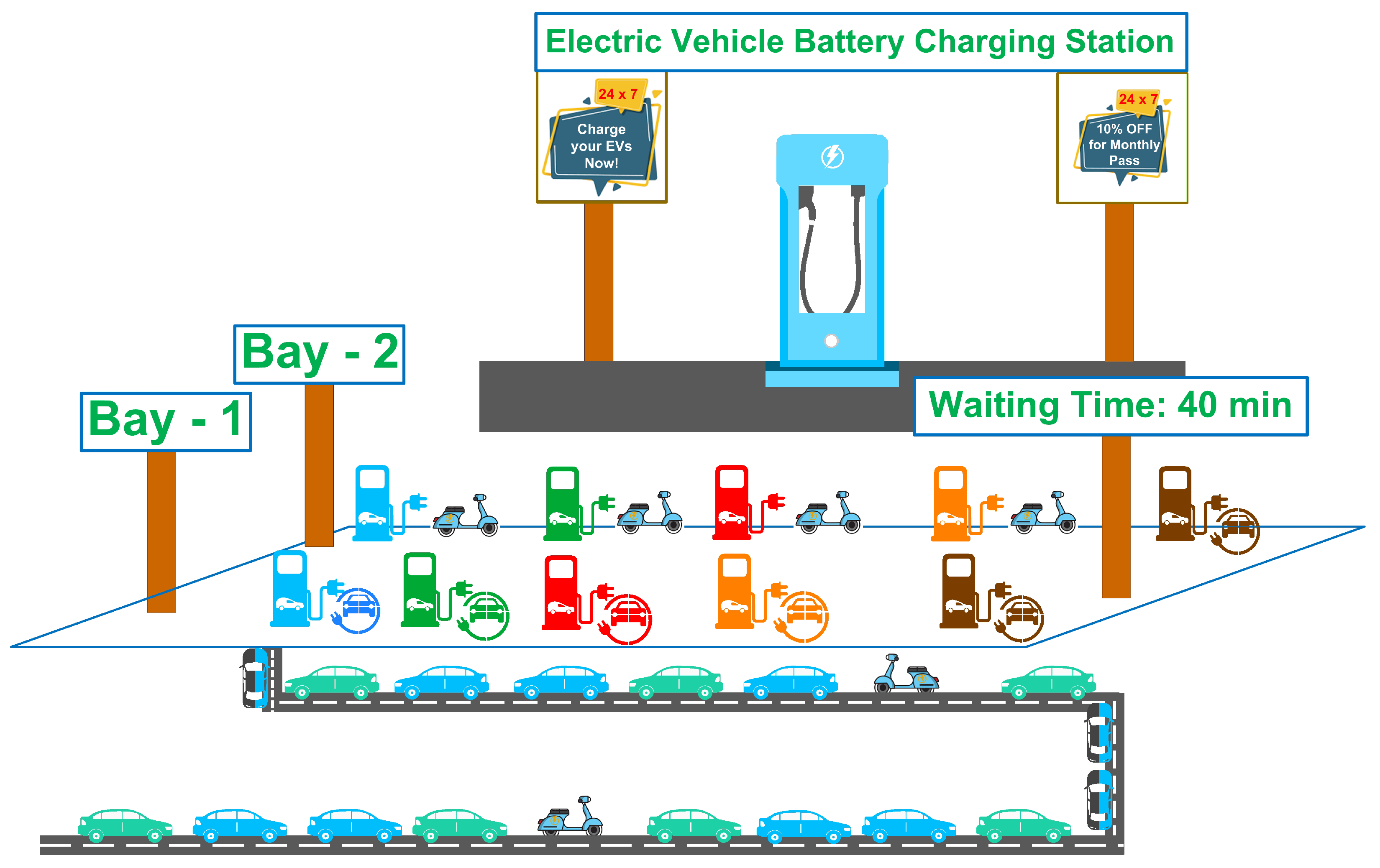 Battery Energy Storage: How it works & why it's important - EVESCO