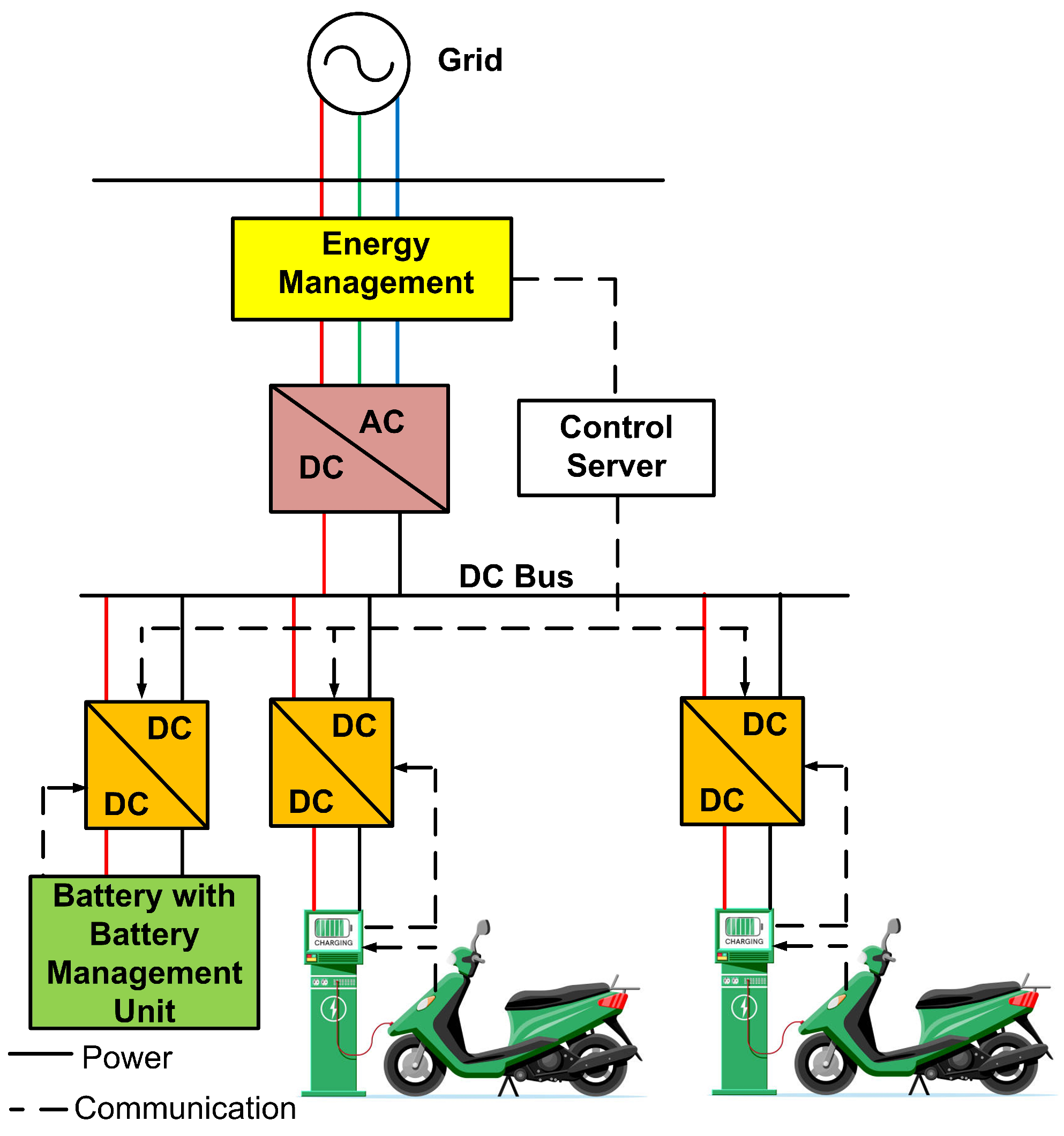 Sustainability 15 02813 g005 Sustainability 15 02813 g005