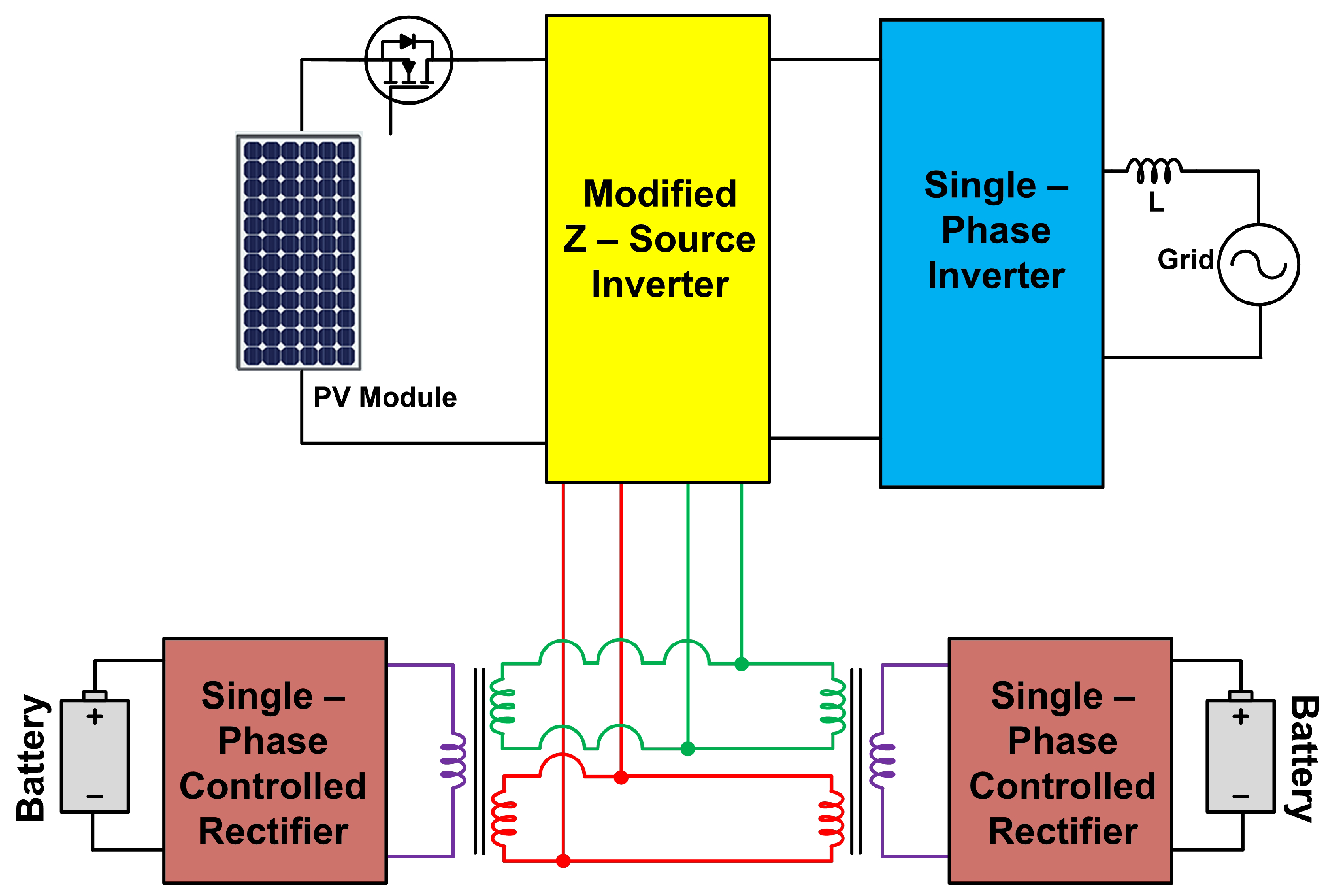 Sustainability 15 02813 g008 Sustainability 15 02813 g008