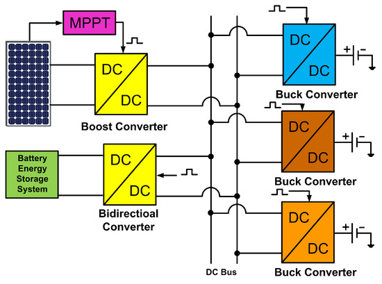 Sustainability | Free Full-Text | Isolated DC-DC Power Converters for ...