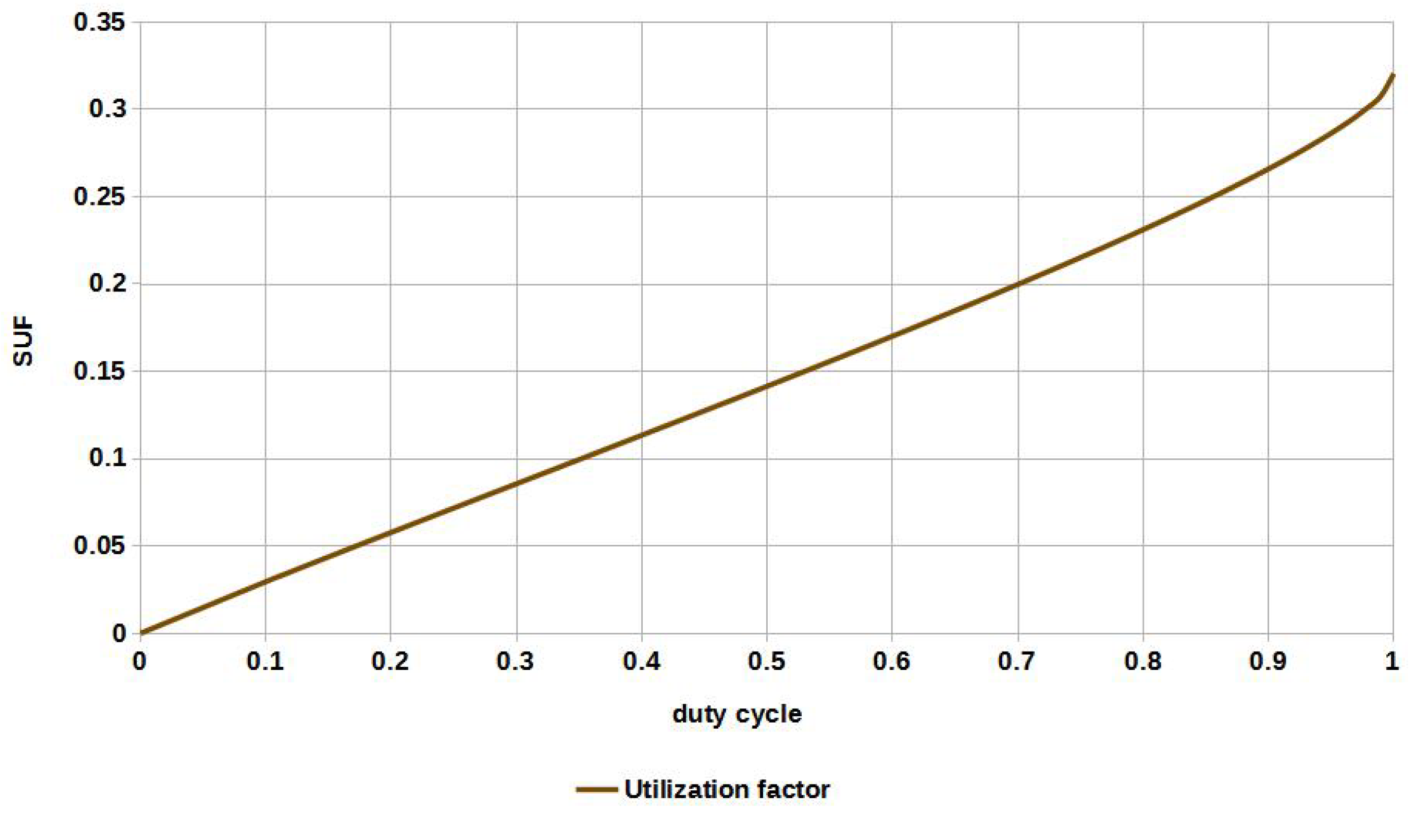 Sustainability 15 02813 g035 Sustainability 15 02813 g035