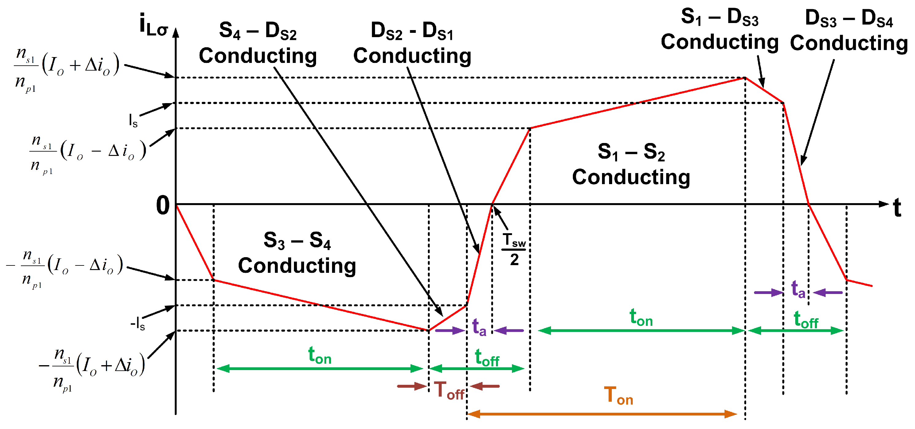 Sustainability 15 02813 g036 Sustainability 15 02813 g036