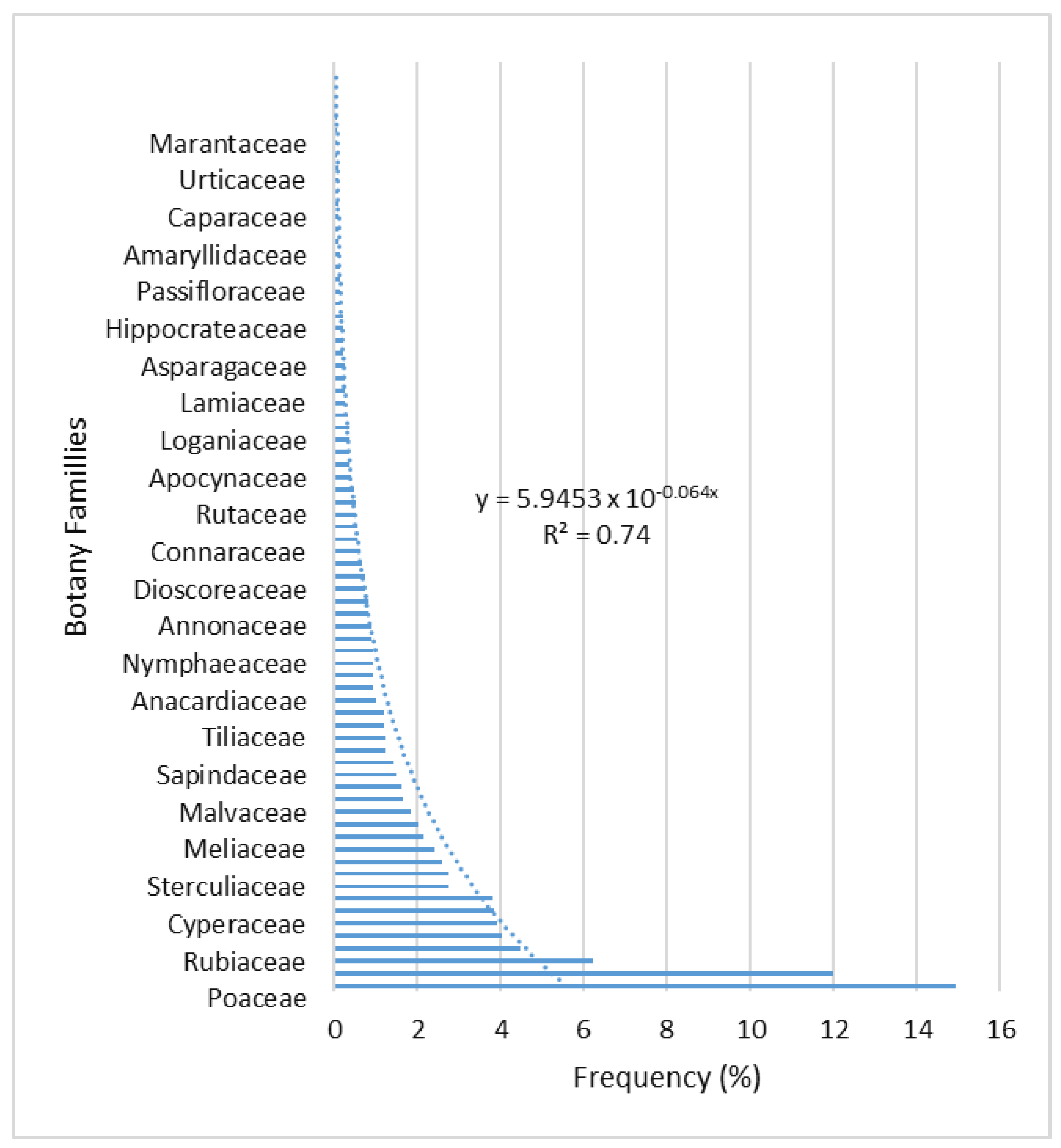 Sustainability 15 02814 g002 Sustainability 15 02814 g002