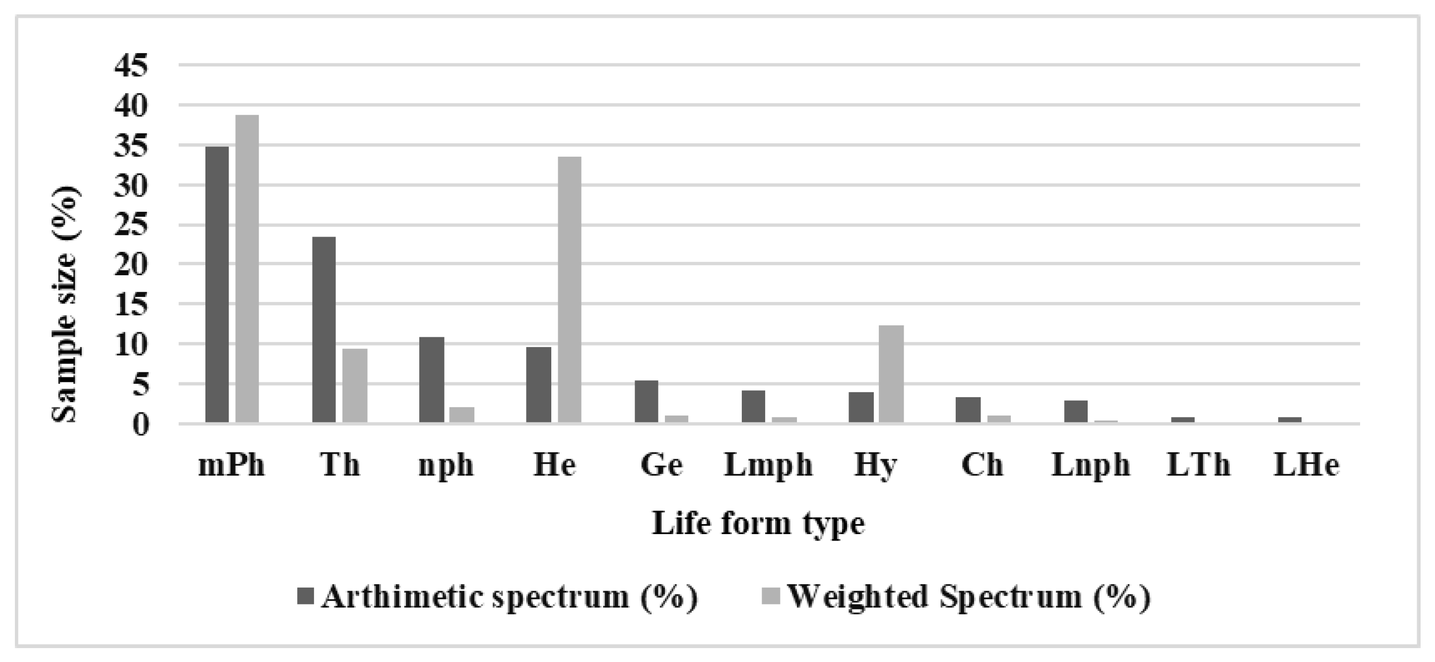 Sustainability 15 02814 g003 Sustainability 15 02814 g003