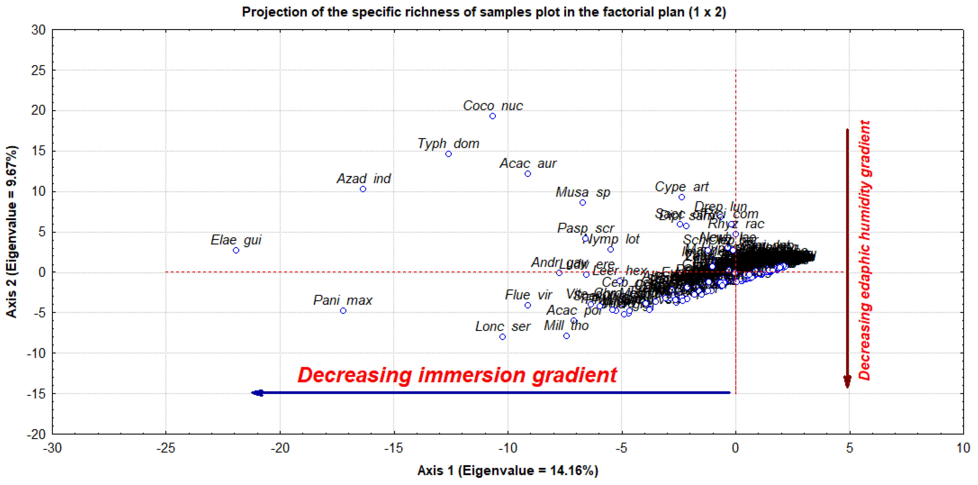 Sustainability 15 02814 g005 Sustainability 15 02814 g005