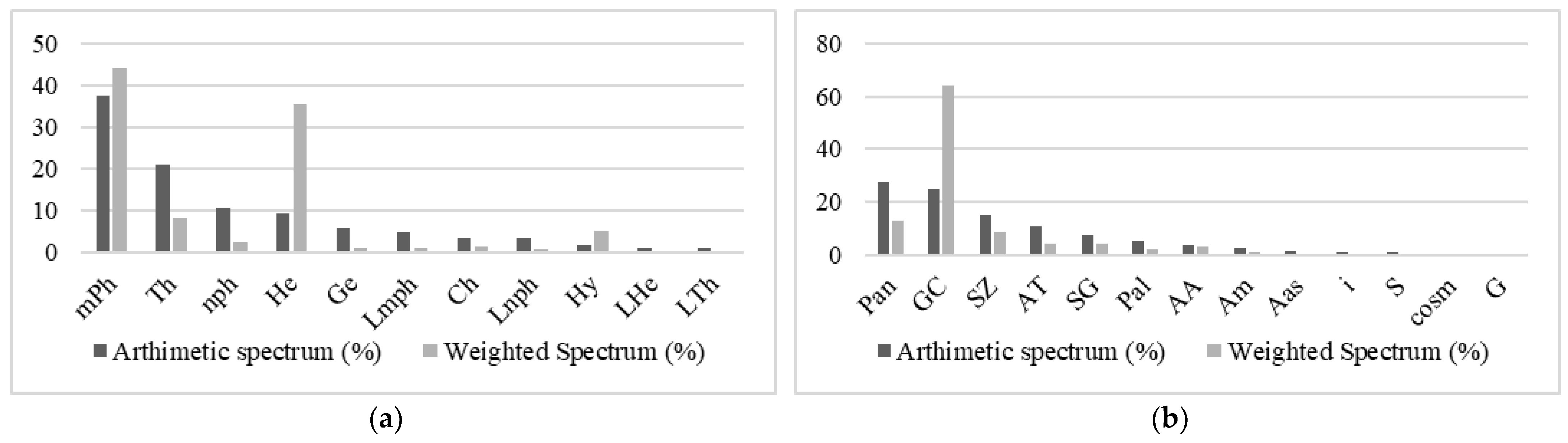 Sustainability 15 02814 g006 Sustainability 15 02814 g006