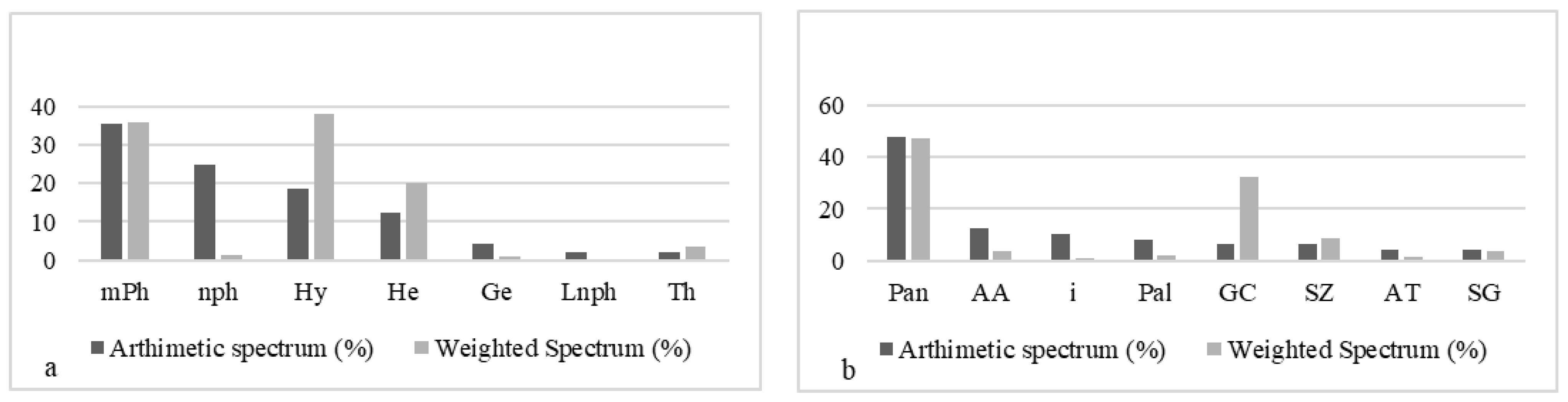 Sustainability 15 02814 g007 Sustainability 15 02814 g007